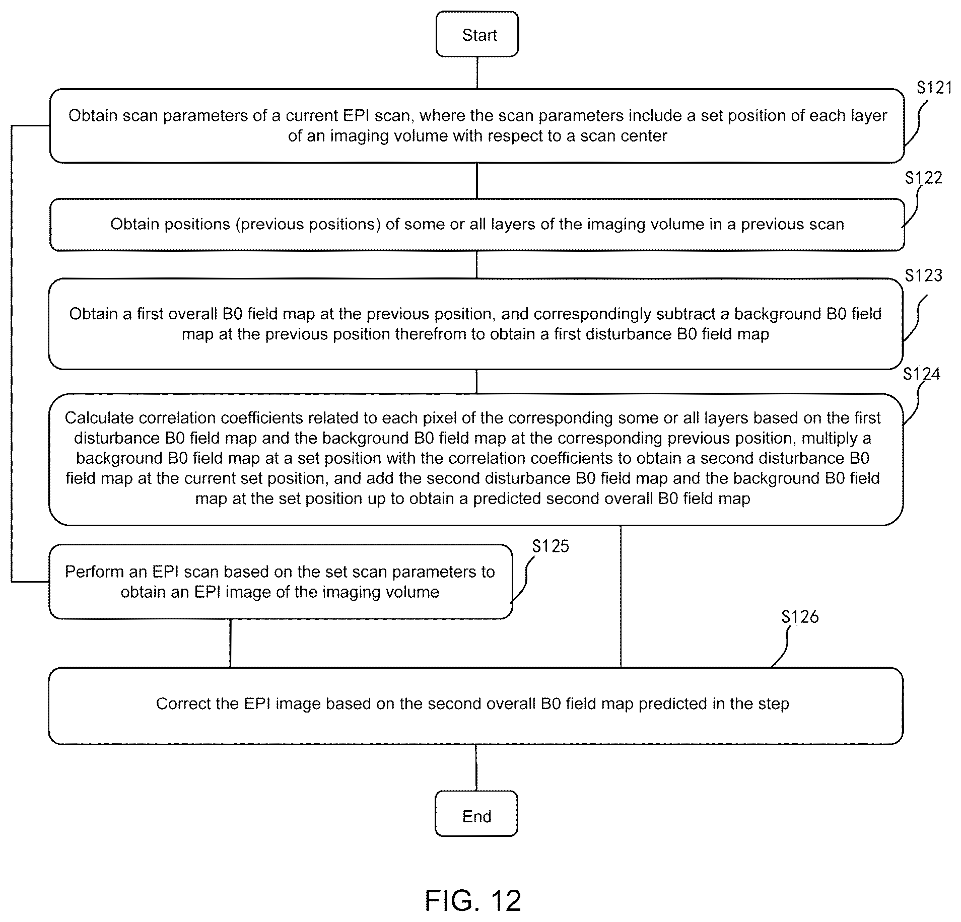 Patent US12366619 Figure 11 – Magnetic resonance scanning method and system and computer-readable storage medium