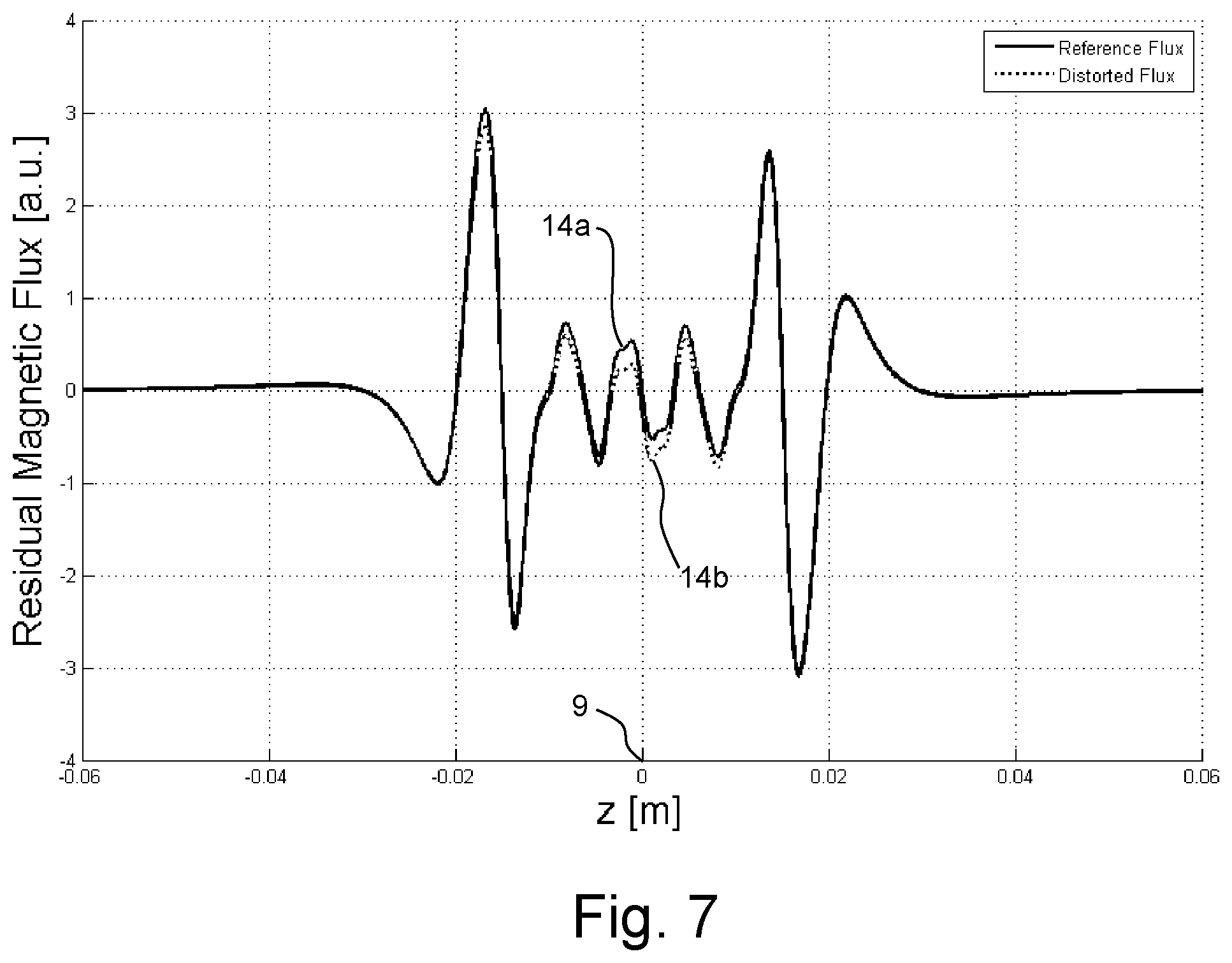 Patent US12366620 Figure 8 – Split self-shielded gradient coil system, with power supply system for individually adjusting currents of sub-coil groups
