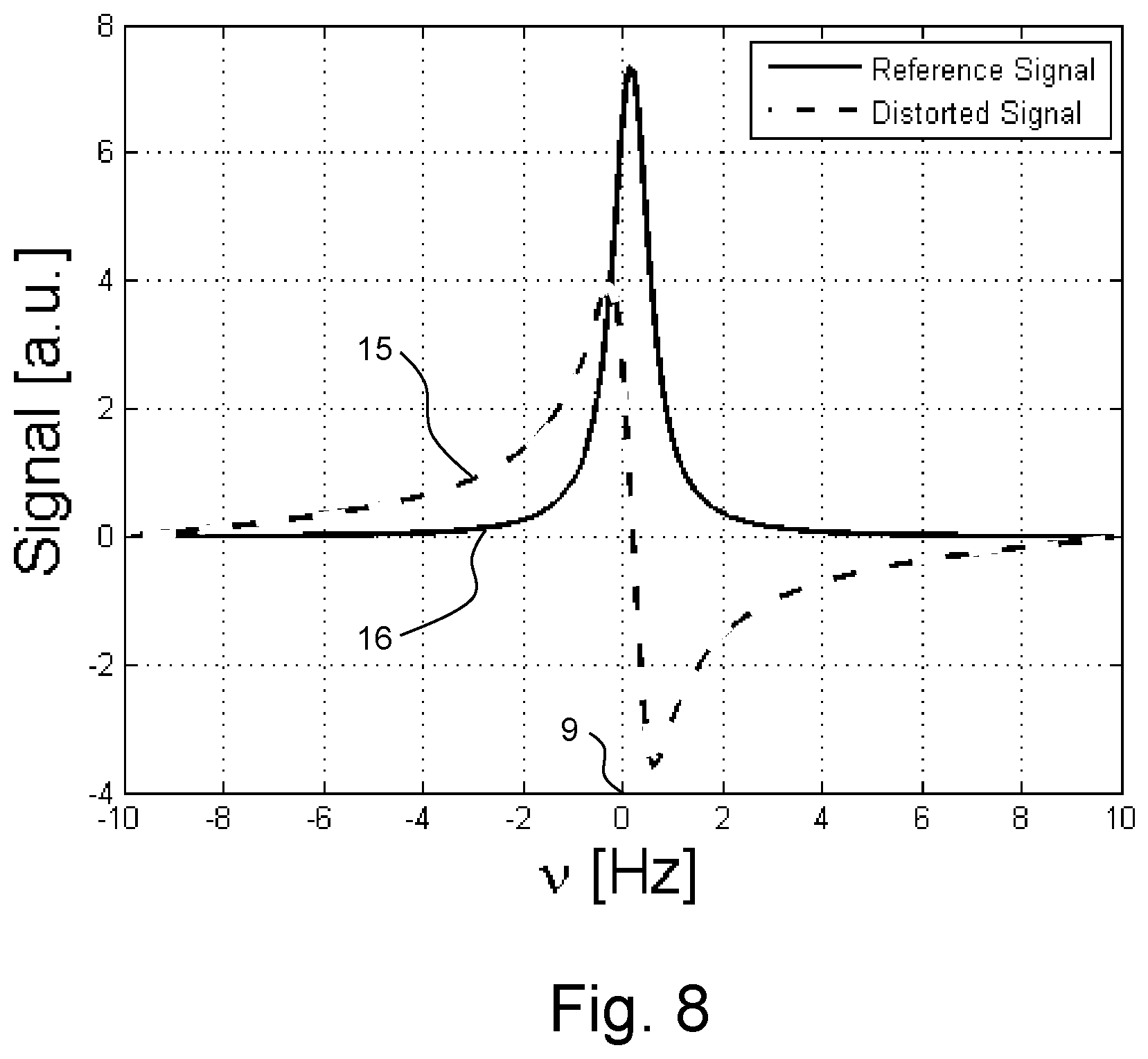 Patent US12366620 Figure 9 – Split self-shielded gradient coil system, with power supply system for individually adjusting currents of sub-coil groups