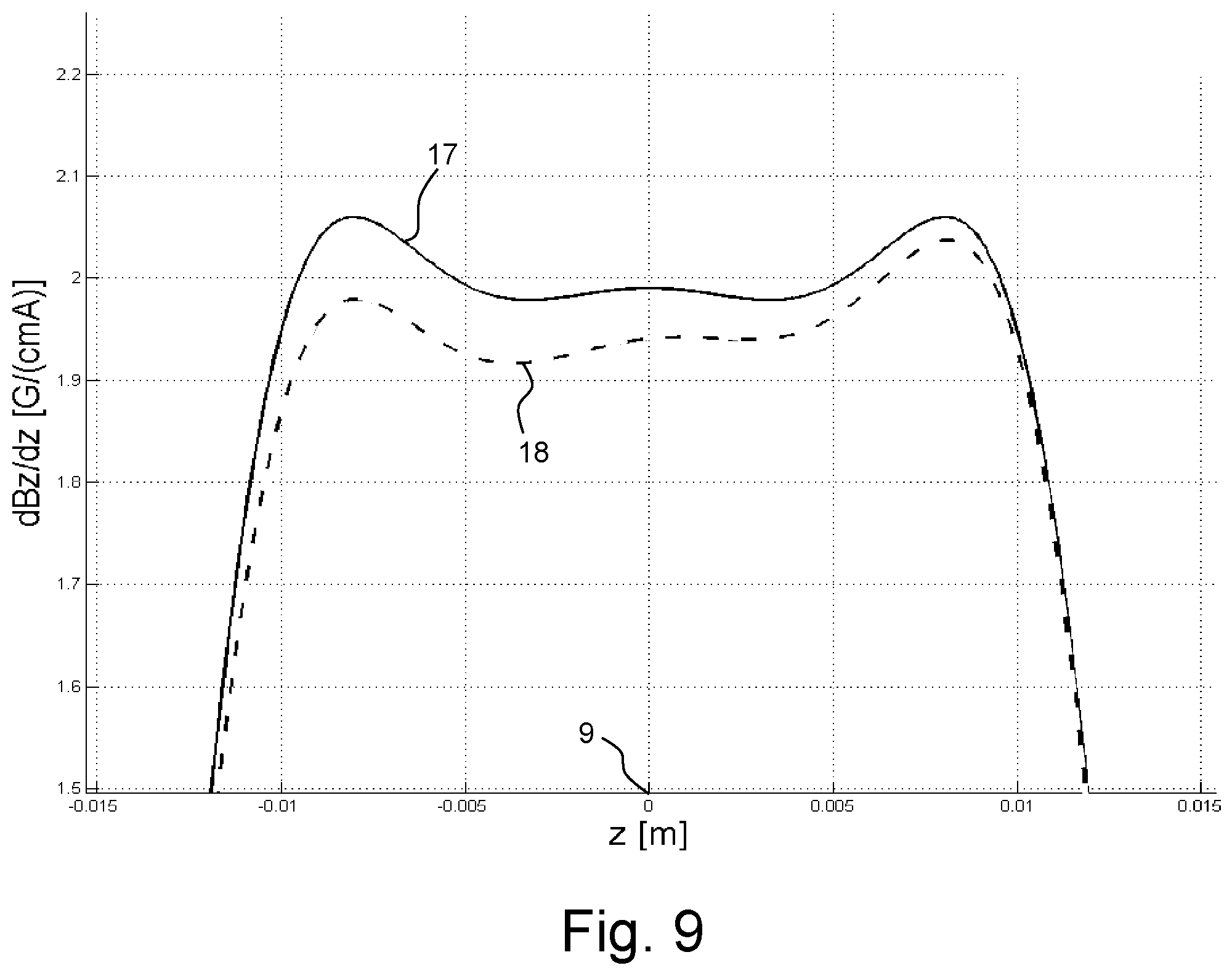 Patent US12366620 Figure 10 – Split self-shielded gradient coil system, with power supply system for individually adjusting currents of sub-coil groups