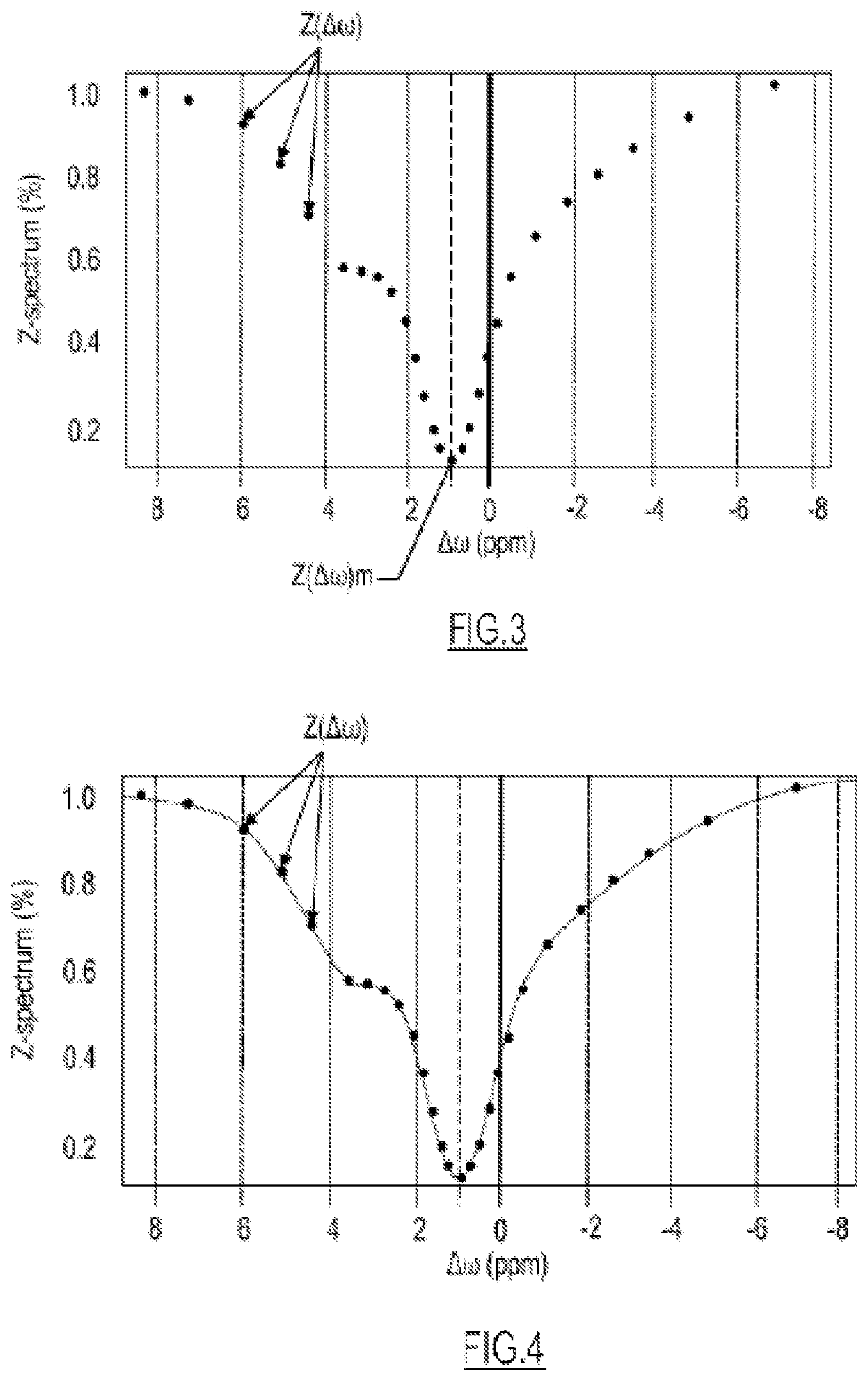 Patent US12366623 Figure 2 – Method for carrying out post-processing on samples of a WASAB1 acquisition sequence