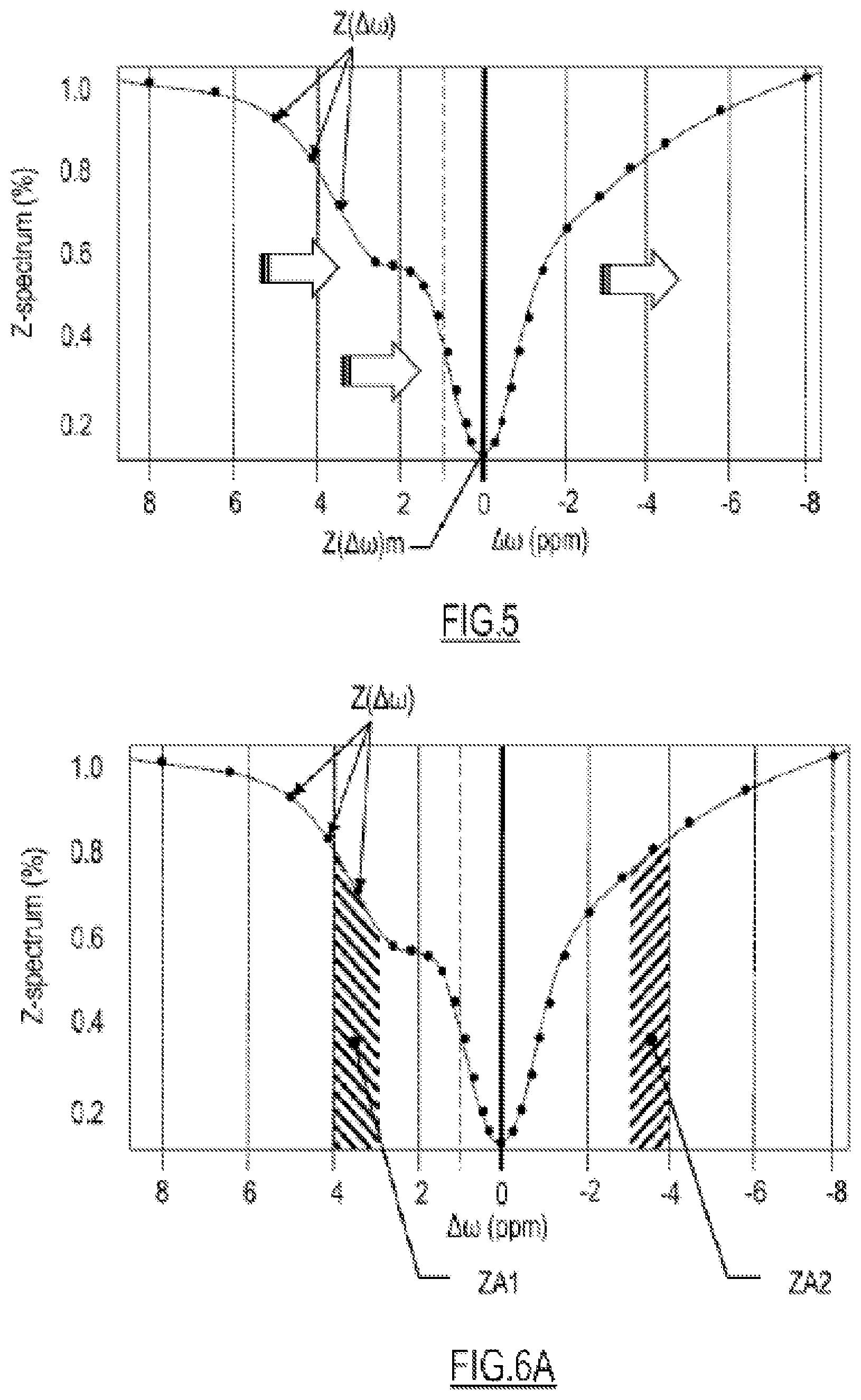 Patent US12366623 Figure 3 – Method for carrying out post-processing on samples of a WASAB1 acquisition sequence