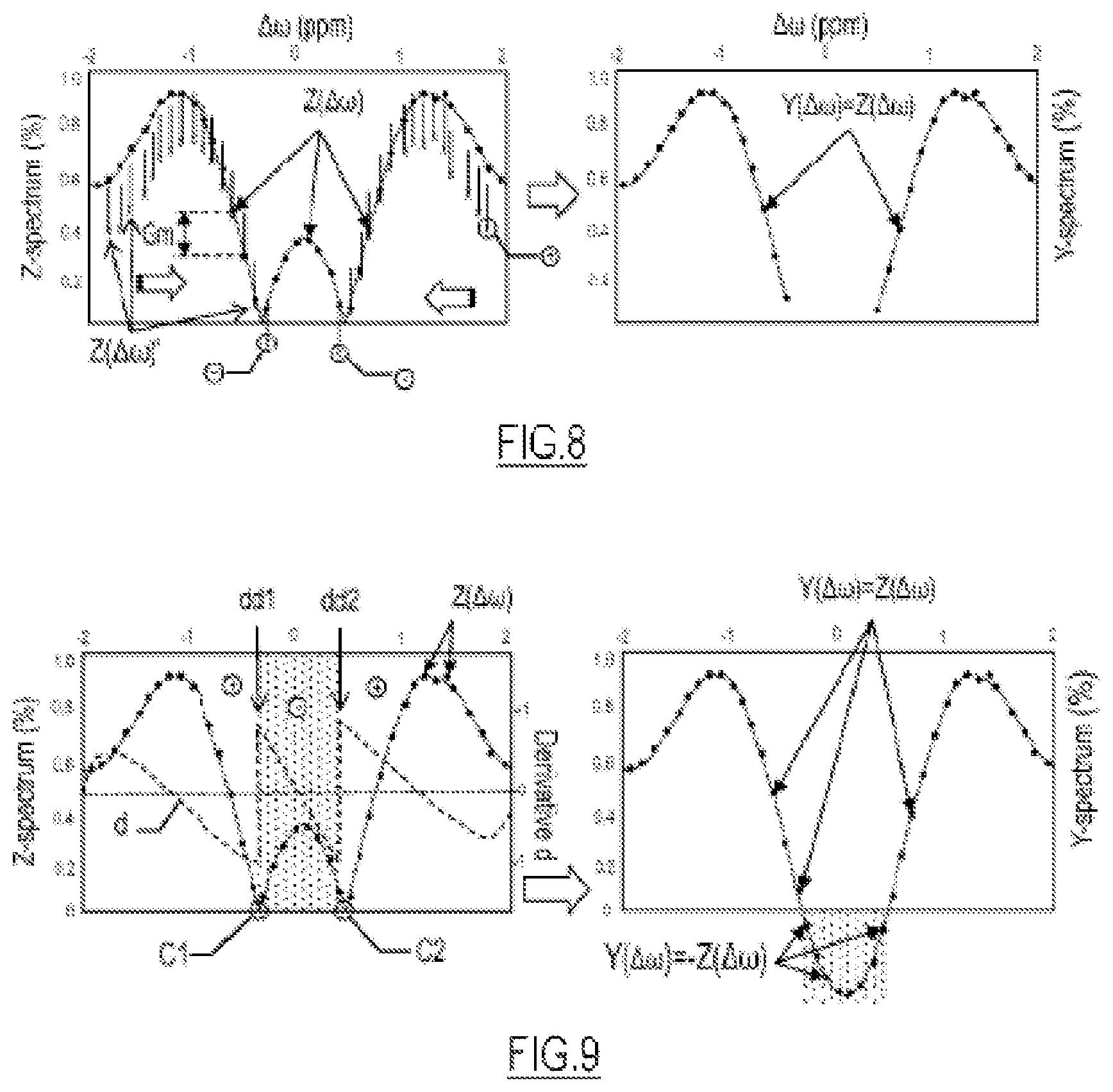 Patent US12366623 Figure 5 – Method for carrying out post-processing on samples of a WASAB1 acquisition sequence