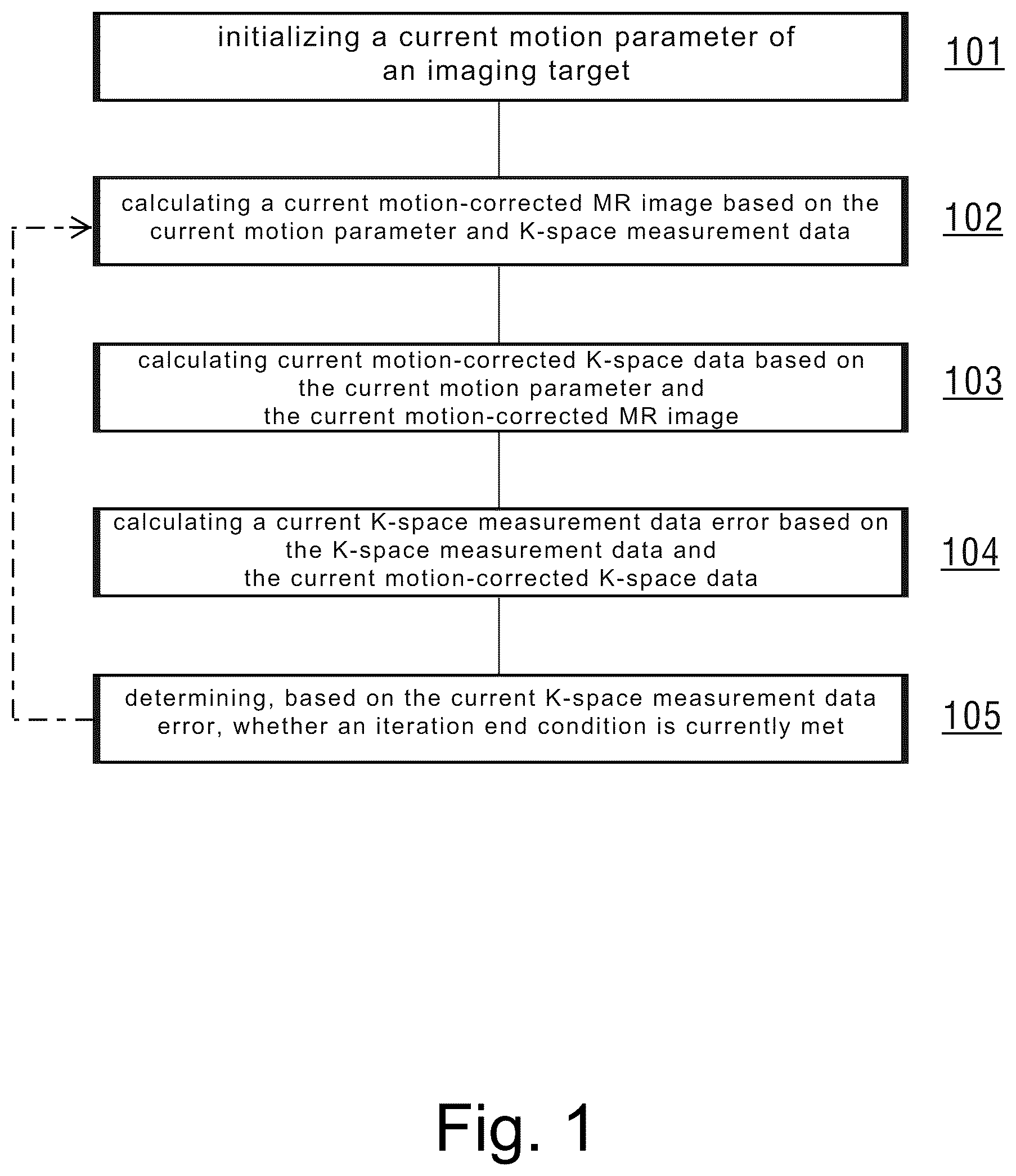 Patent US12366624 Figure 1 – Motion correction method and apparatus for magnetic resonance image, and magnetic resonance imaging system