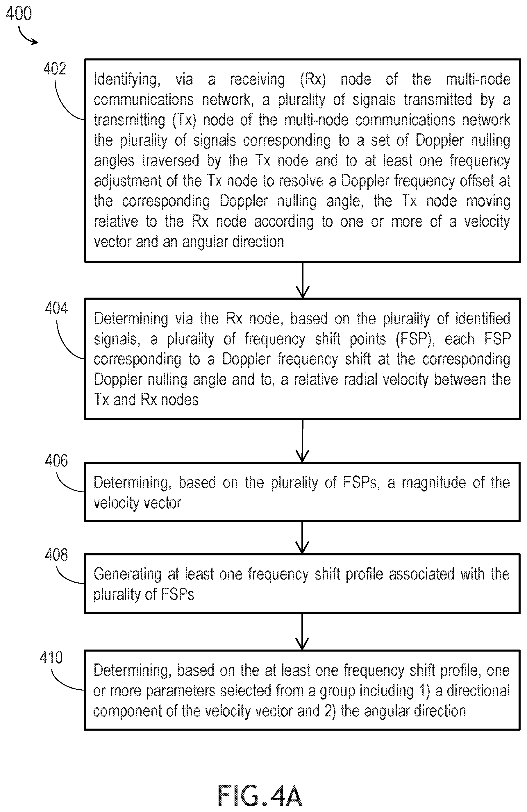 Patent US12366625 Figure 6 – System and method using passive spatial awareness for GEO network routing