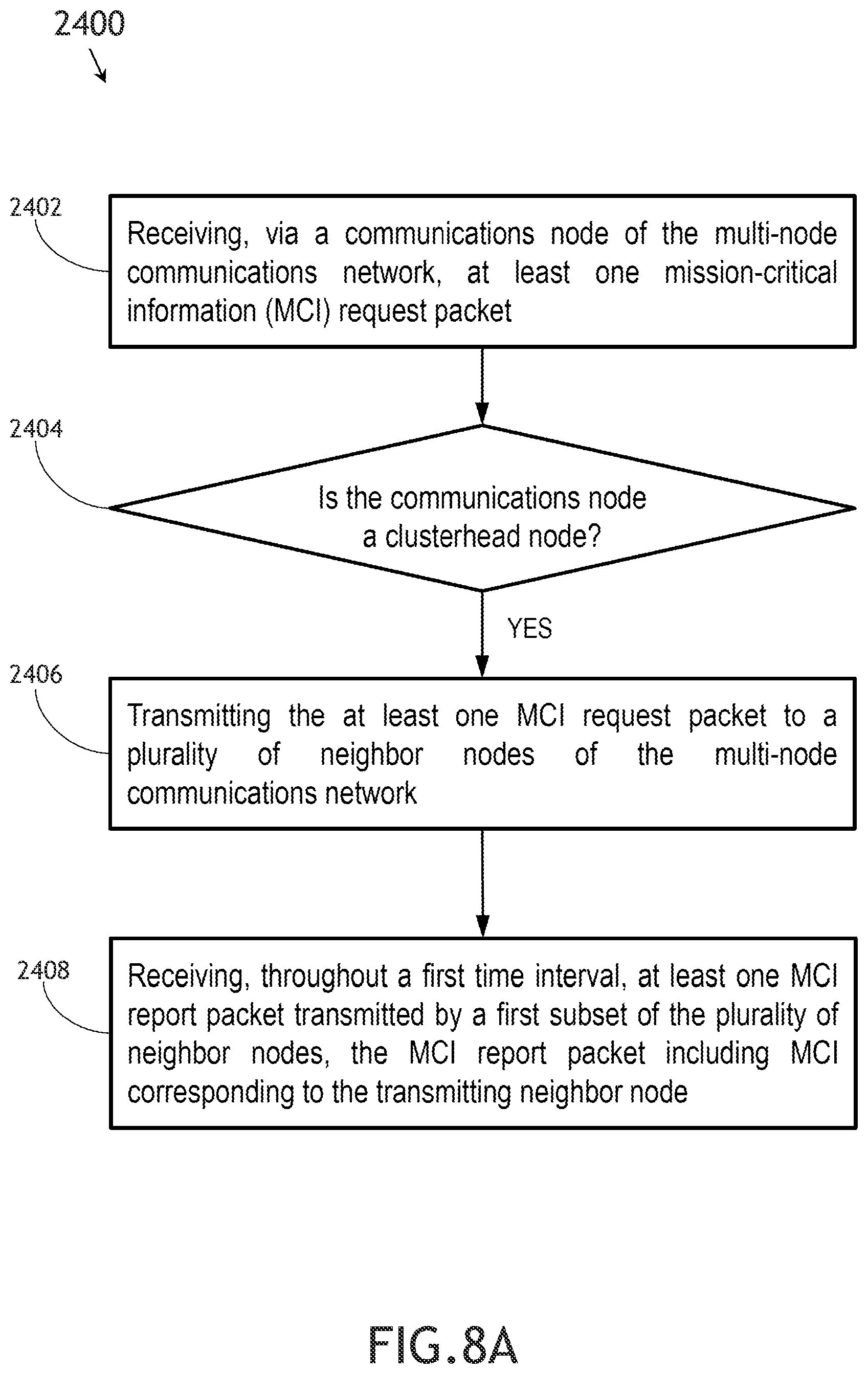 Patent US12366625 Figure 15 – System and method using passive spatial awareness for GEO network routing