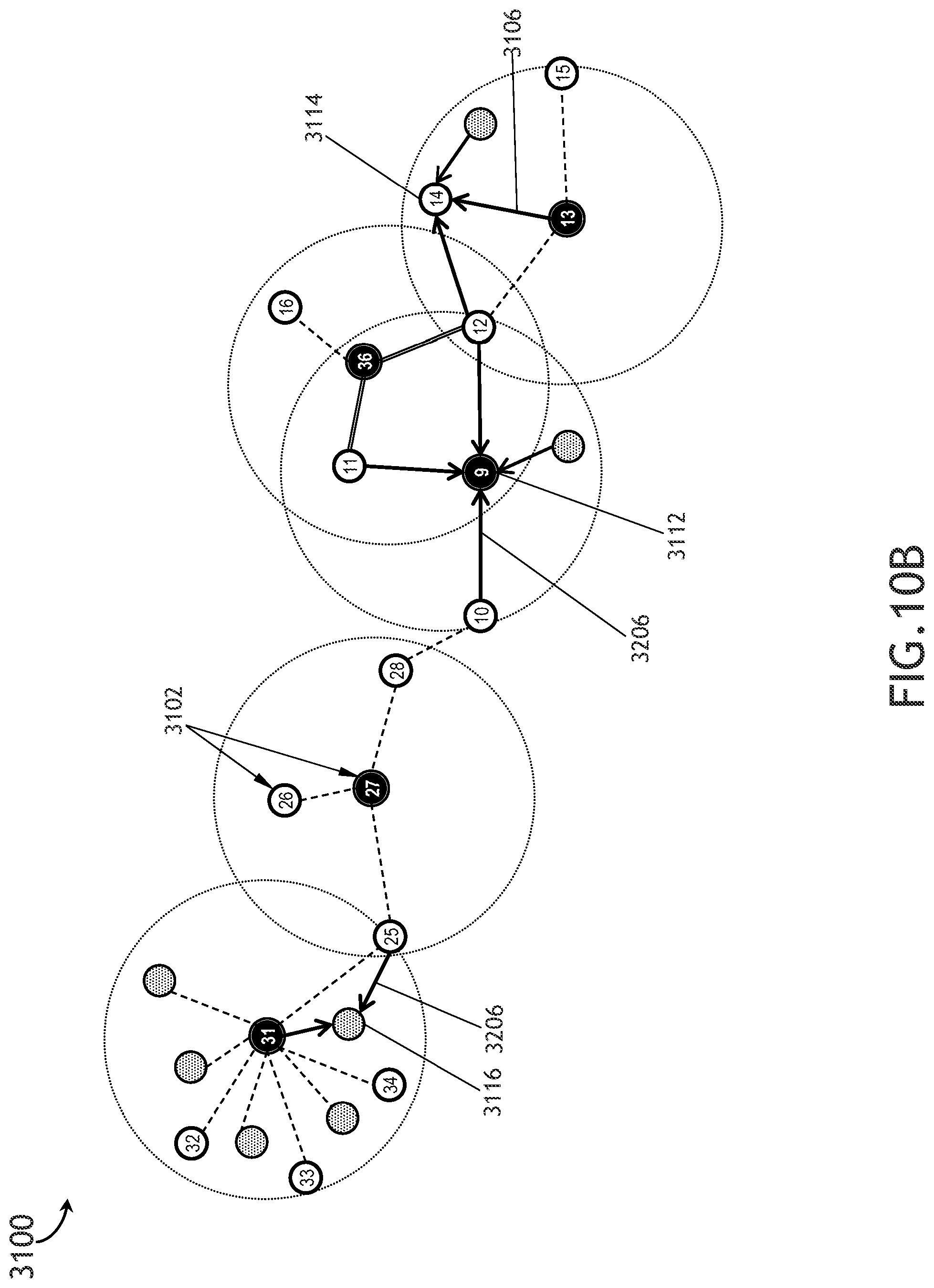 Patent US12366625 Figure 19 – System and method using passive spatial awareness for GEO network routing