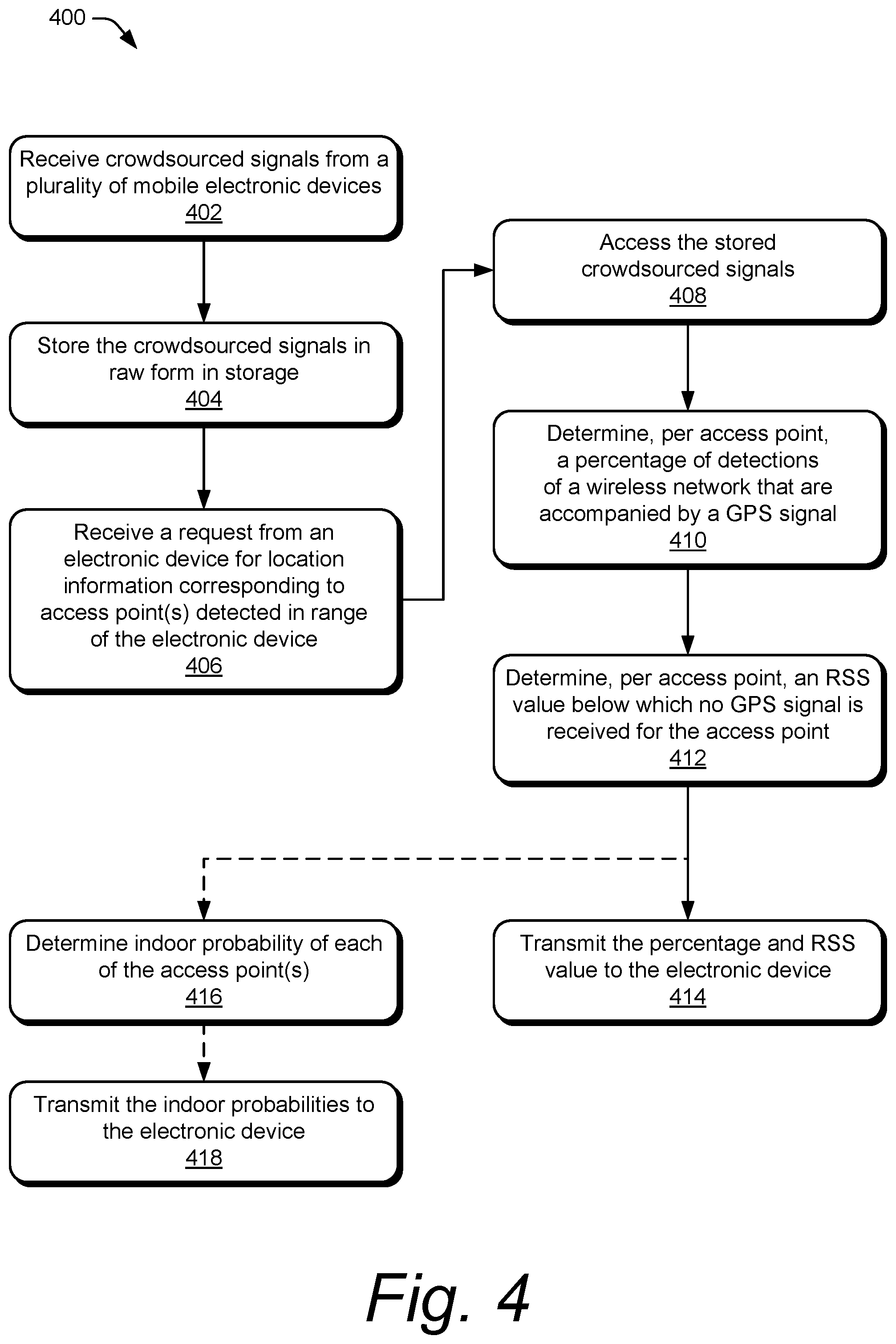 Patent US12366626 Figure 4 – Client-server approach for indoor-outdoor detection of an electronic device, and associated systems and methods