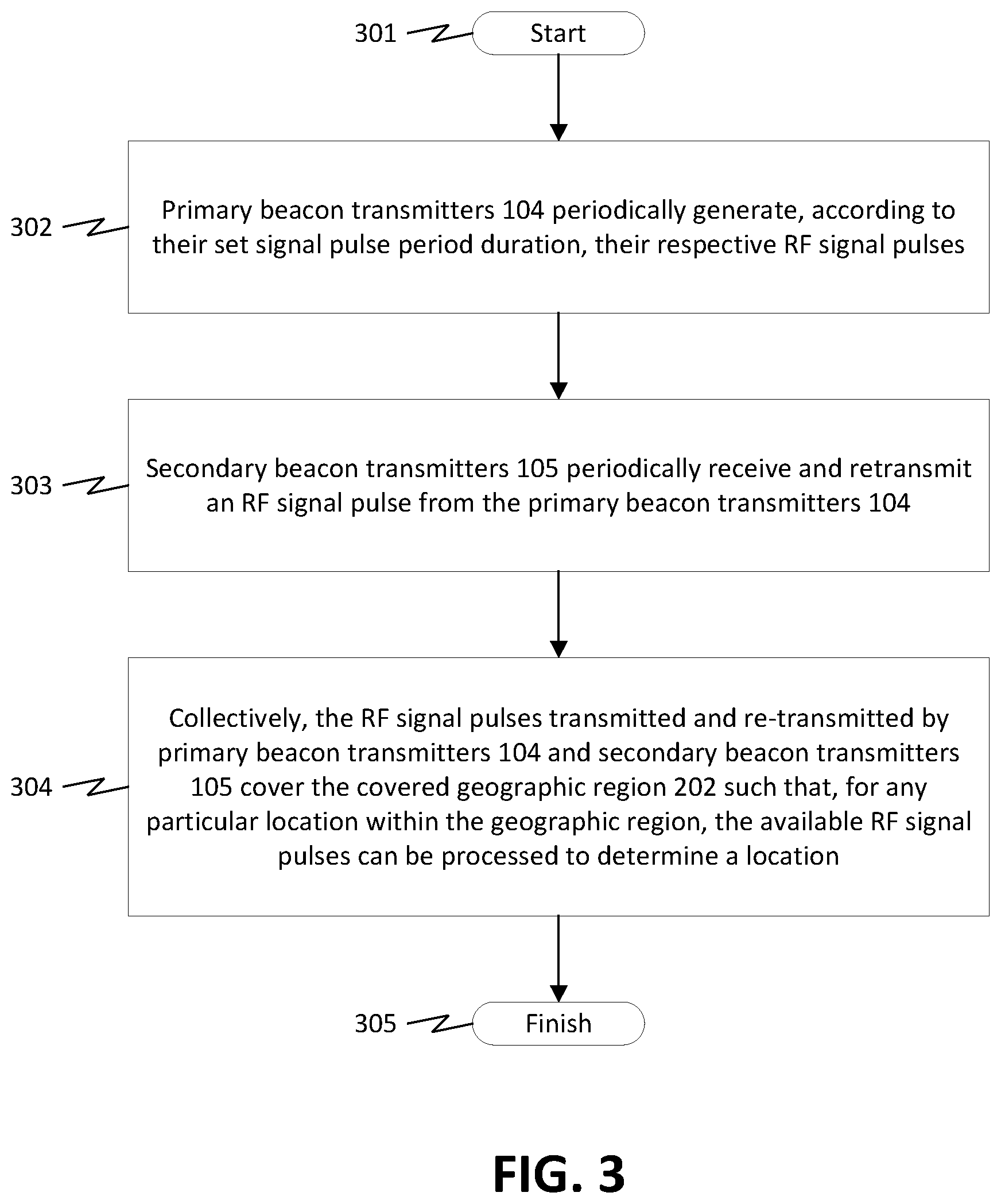 Patent US12366627 Figure 3 – Methods and systems for providing positioning information to aircraft