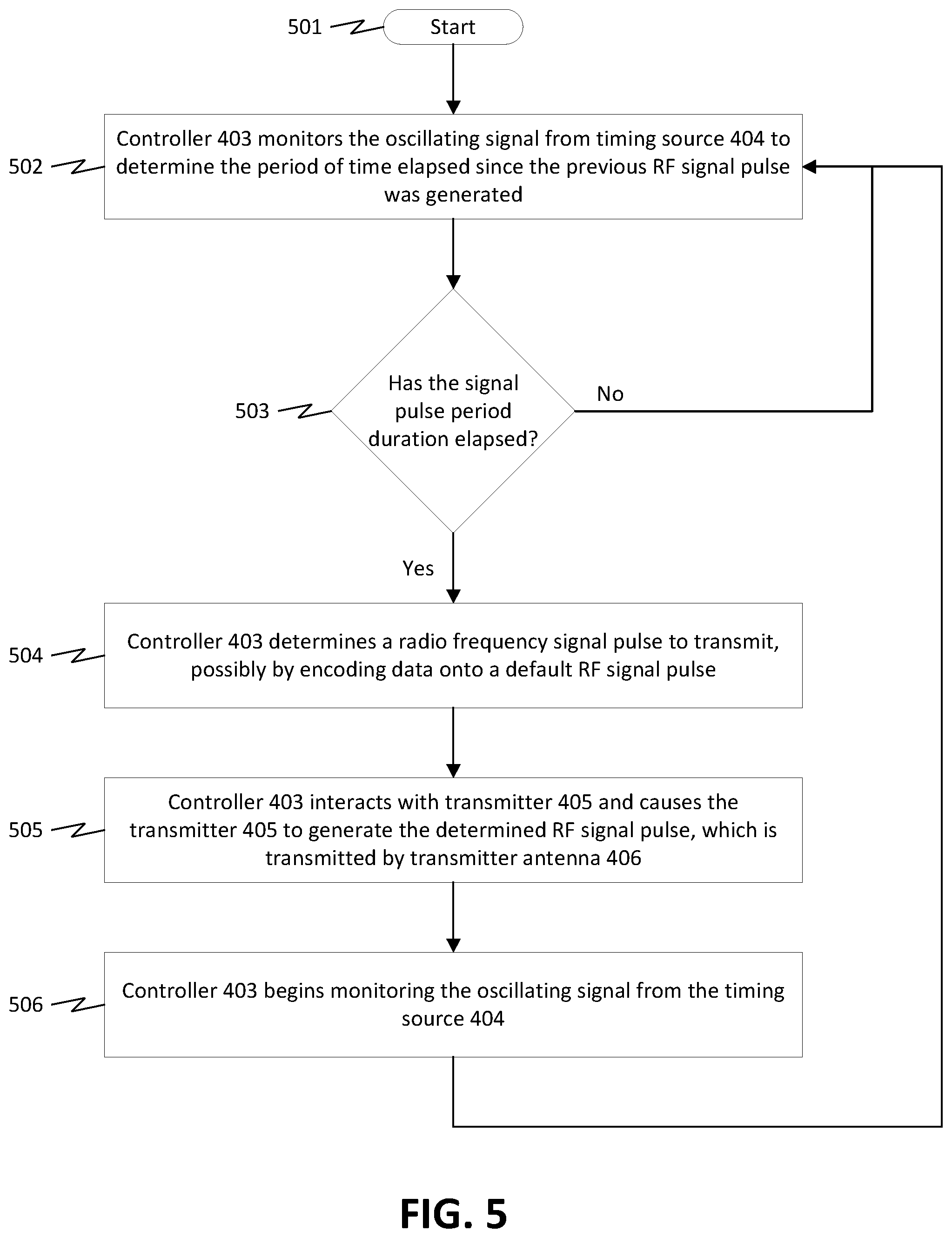 Patent US12366627 Figure 5 – Methods and systems for providing positioning information to aircraft
