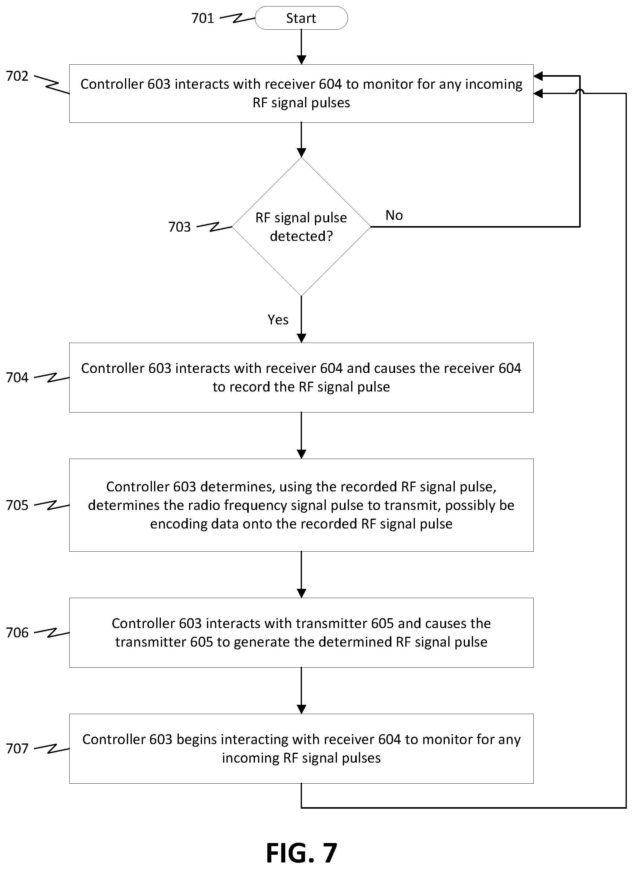 Patent US12366627 Figure 7 – Methods and systems for providing positioning information to aircraft