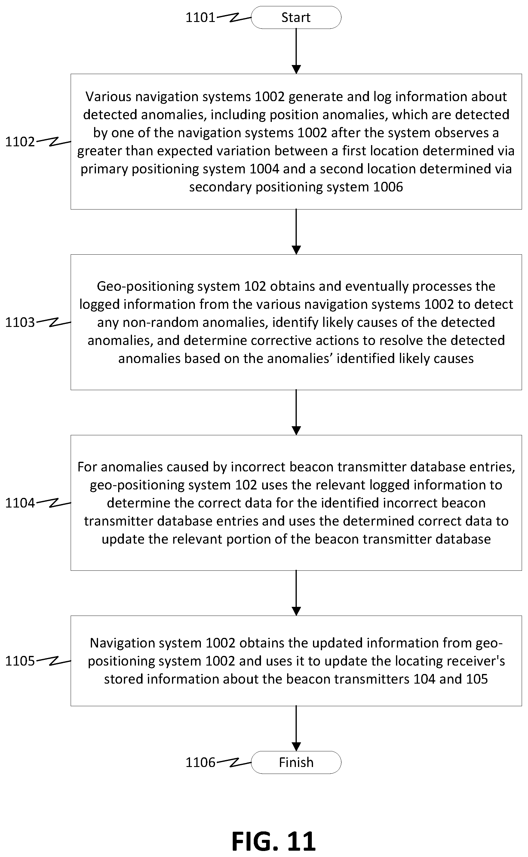 Patent US12366627 Figure 11 – Methods and systems for providing positioning information to aircraft