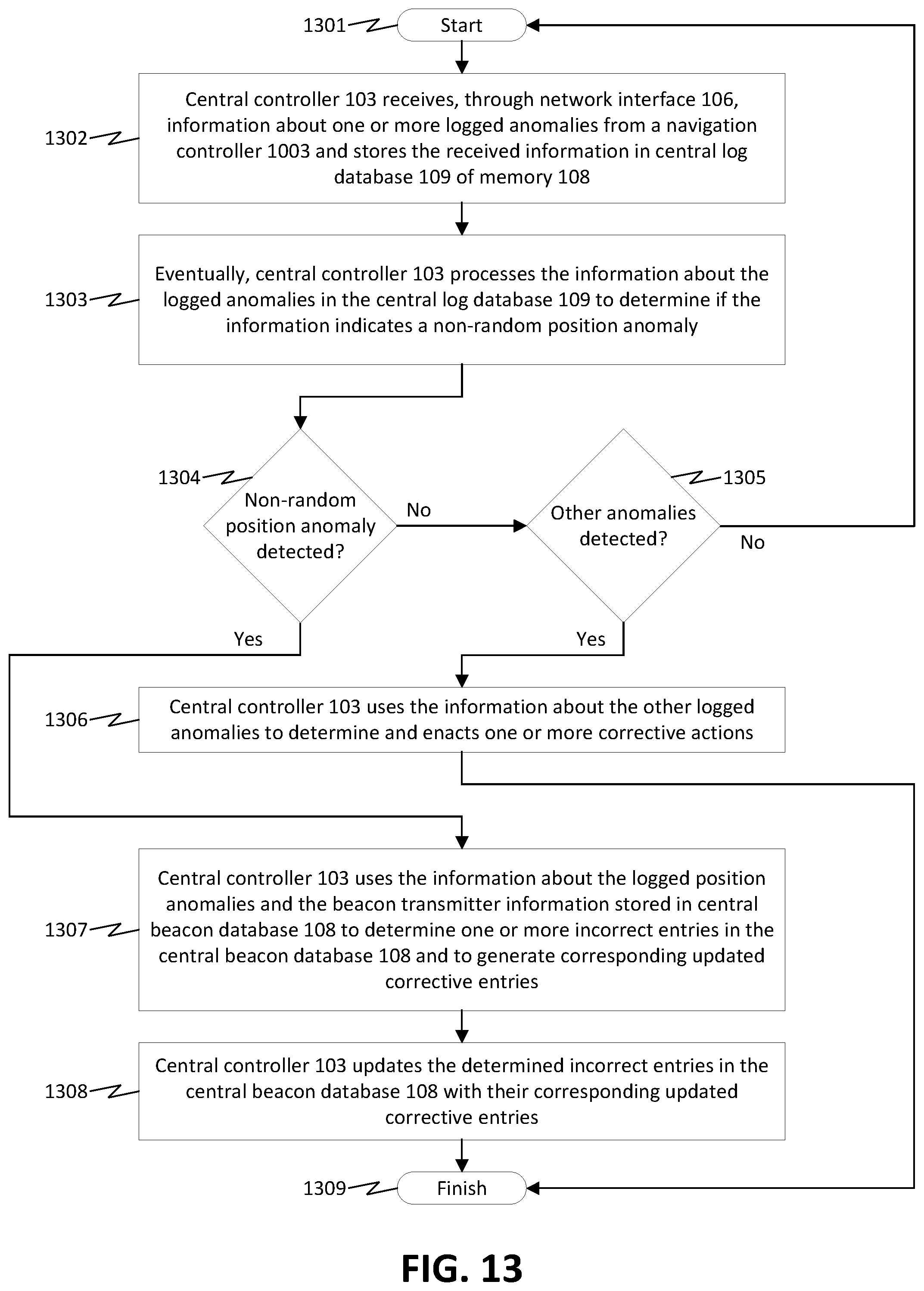 Patent US12366627 Figure 13 – Methods and systems for providing positioning information to aircraft