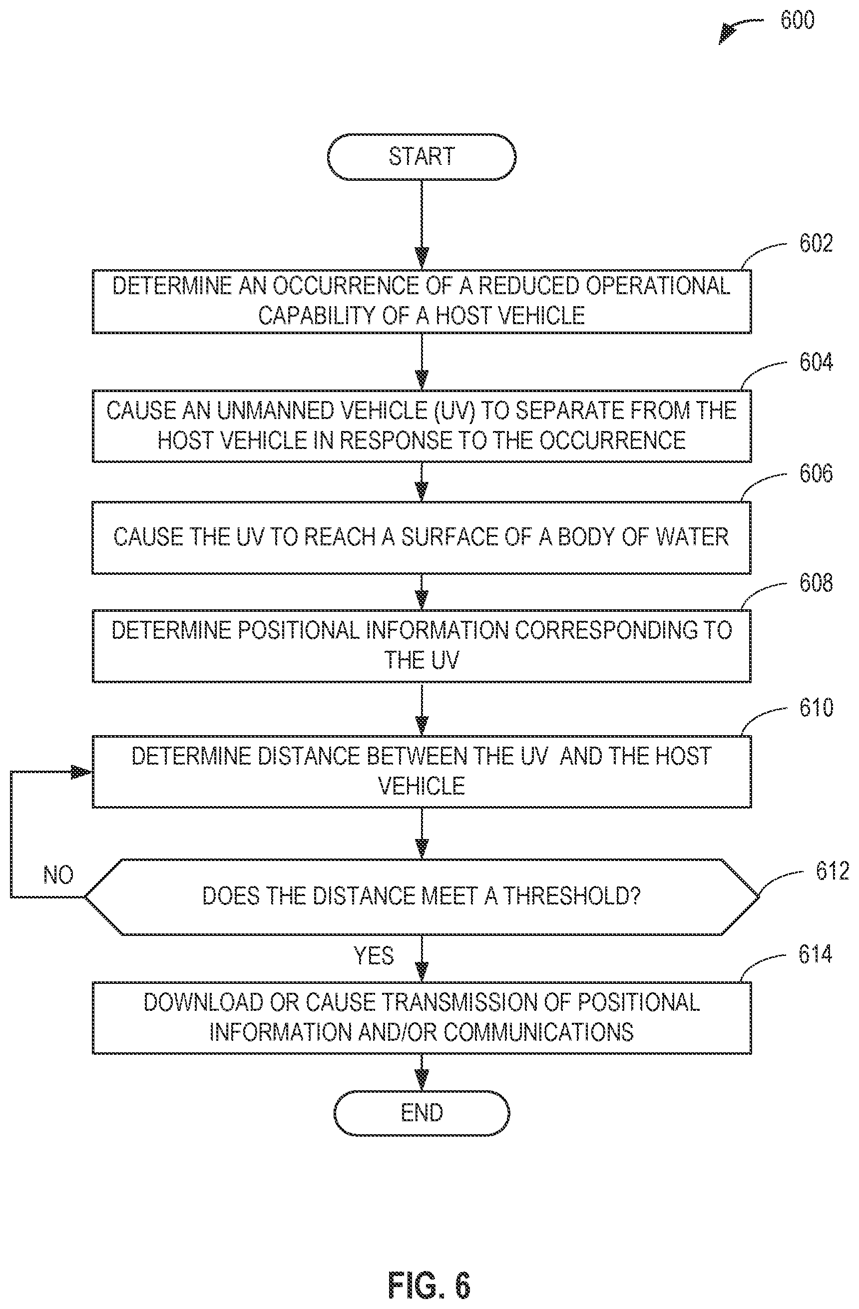 Patent US12366628 Figure 6 – Unmanned vehicle assistance for submerged host vehicles