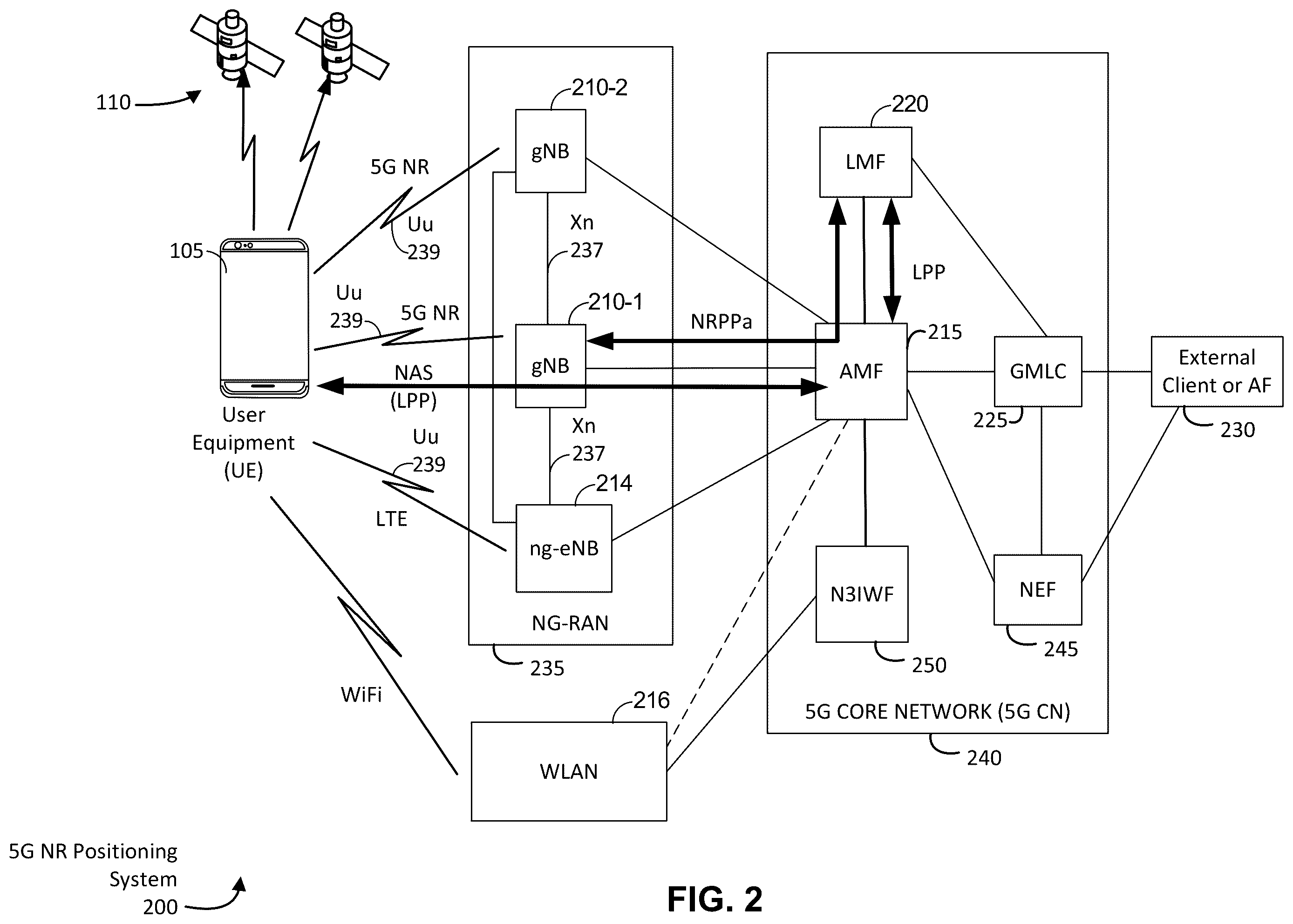 Patent US12366629 Figure 2 – Assistance information for sidelink-assisted positioning