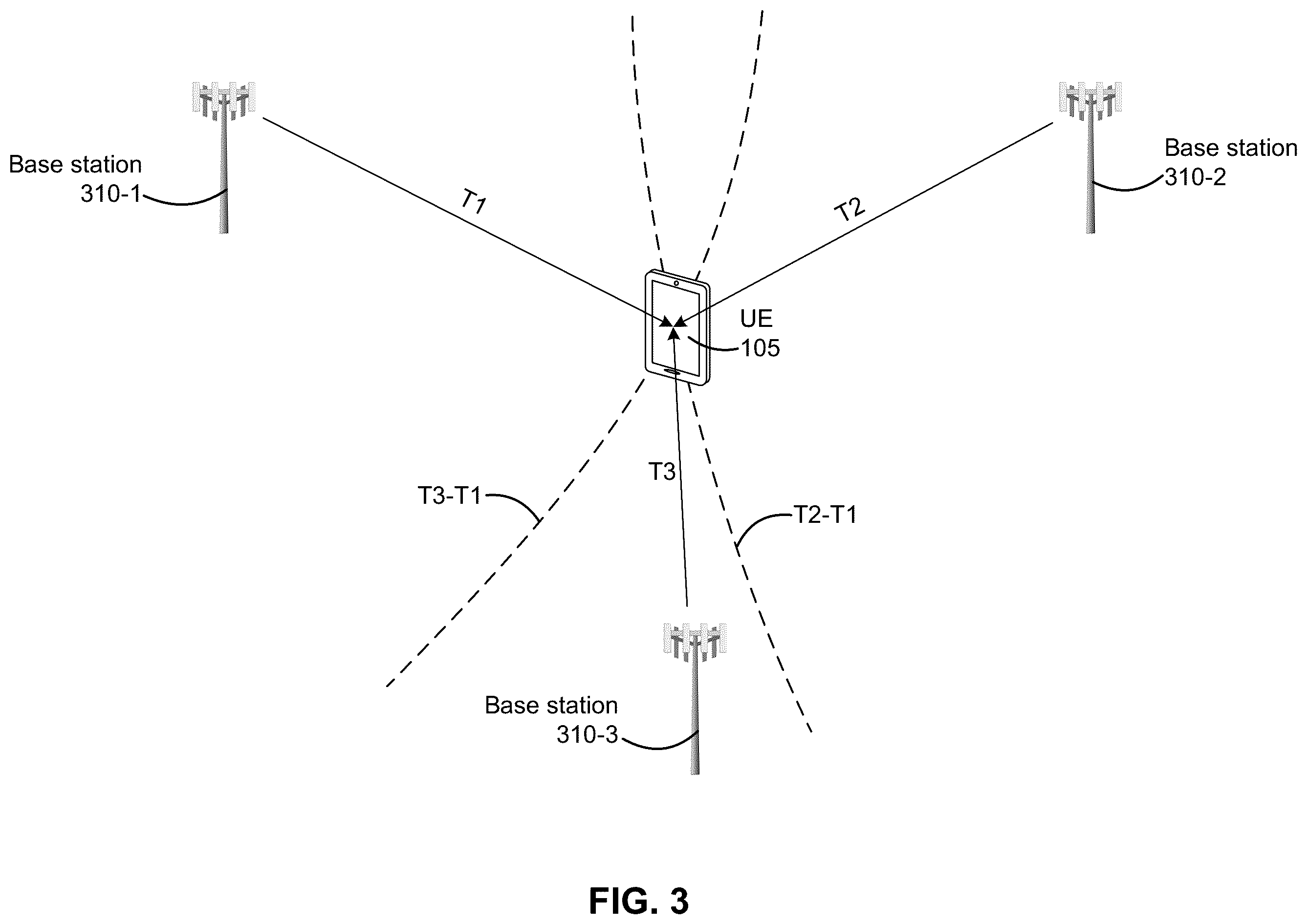 Patent US12366629 Figure 3 – Assistance information for sidelink-assisted positioning