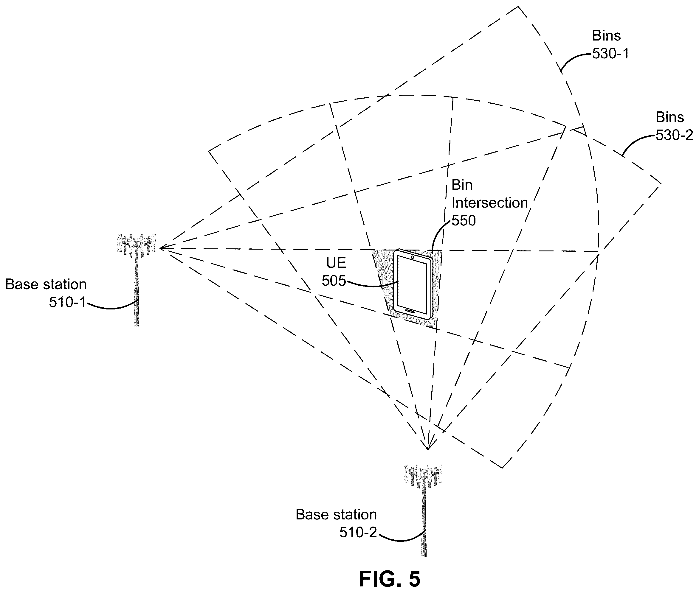 Patent US12366629 Figure 5 – Assistance information for sidelink-assisted positioning