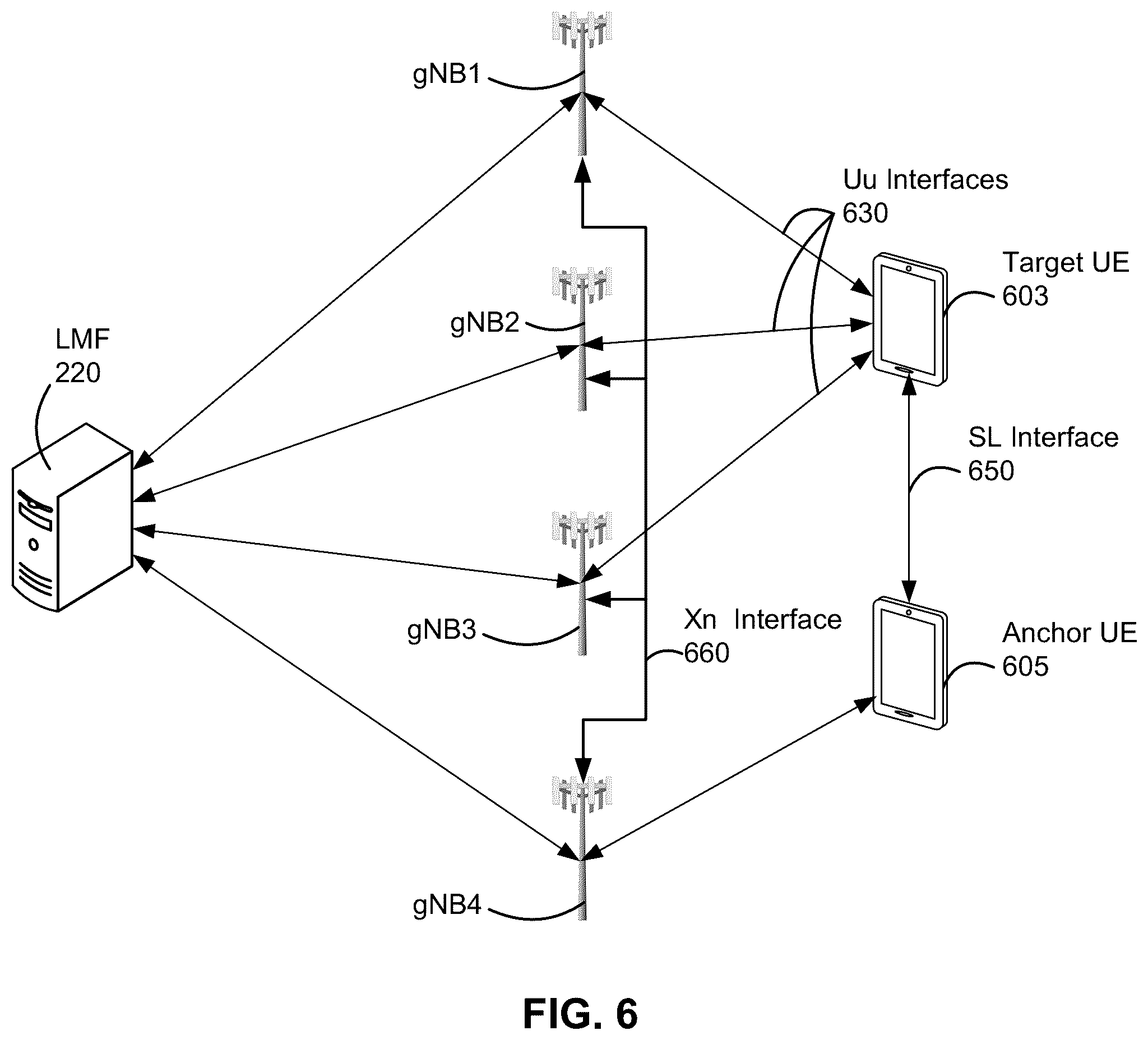 Patent US12366629 Figure 6 – Assistance information for sidelink-assisted positioning