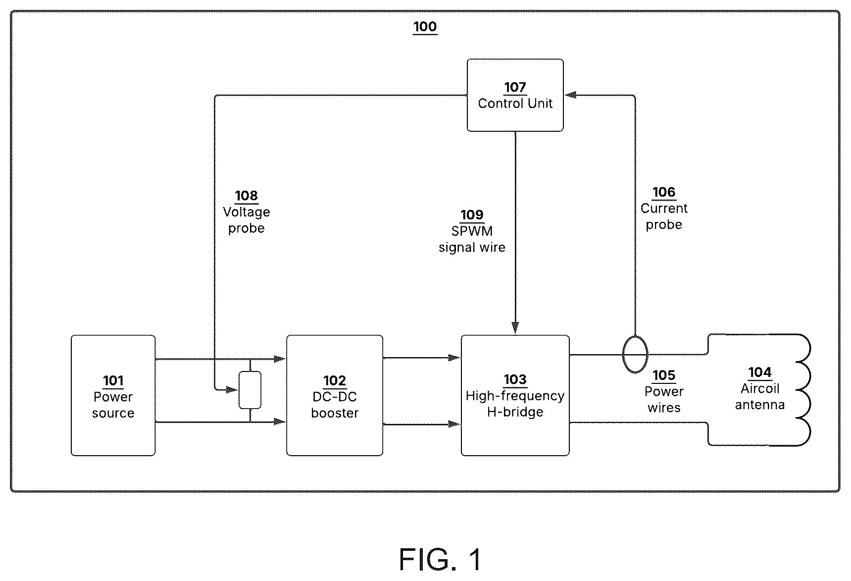 Patent US12366631 Figure 1 – Software-defined GaN-based utility locator transmitter