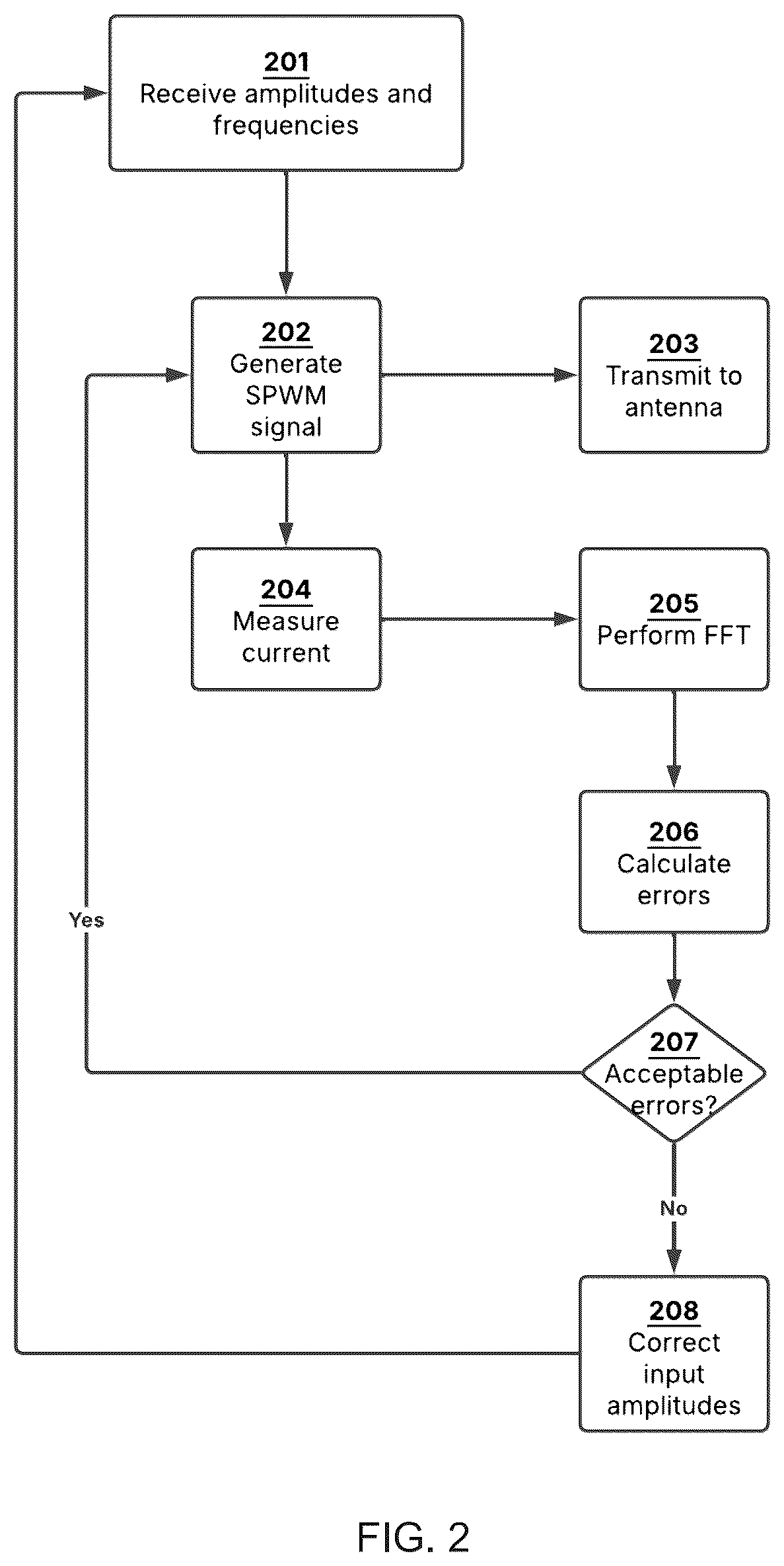 Patent US12366631 Figure 2 – Software-defined GaN-based utility locator transmitter
