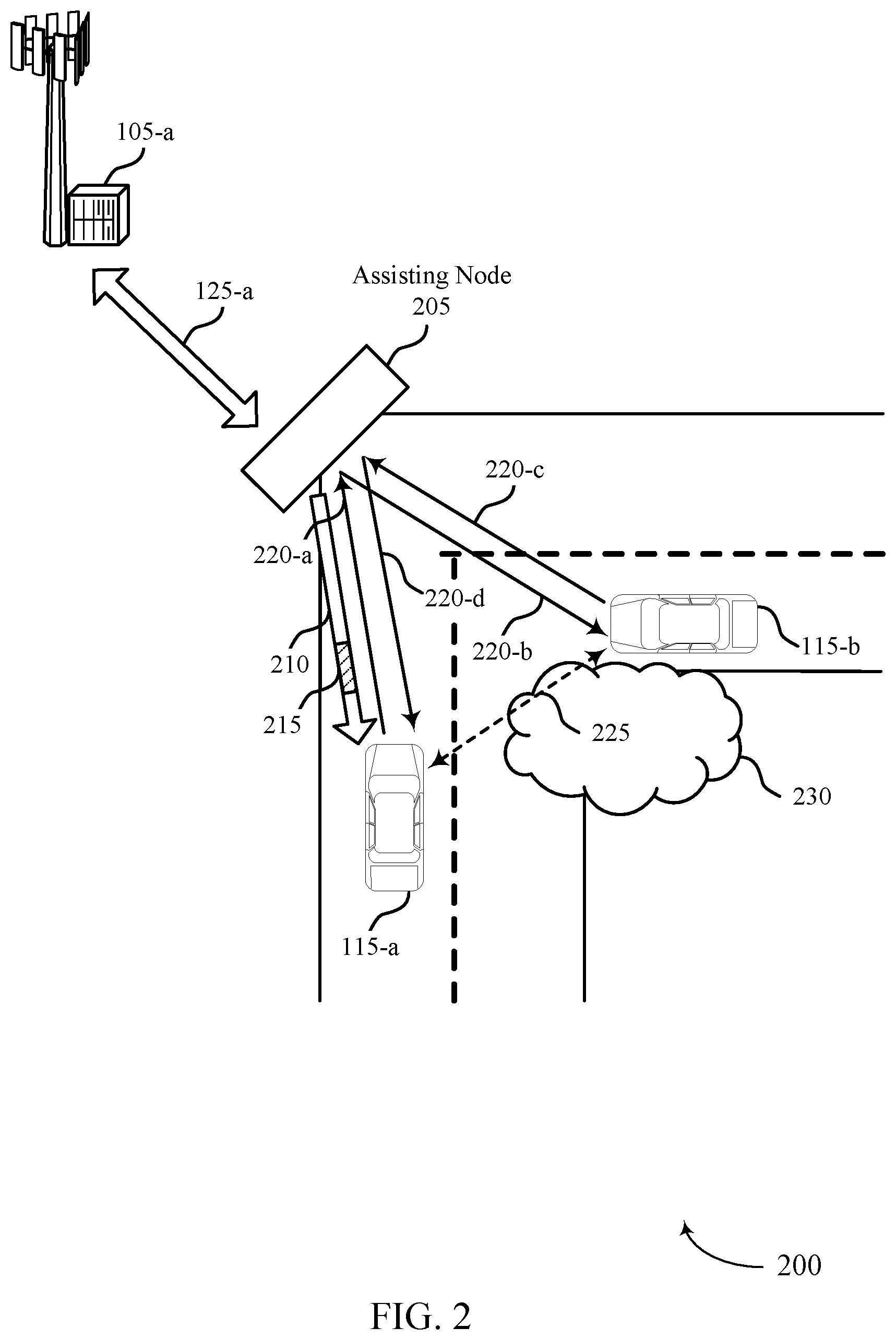 Patent US12366632 Figure 2 – Assisting node radar assistance