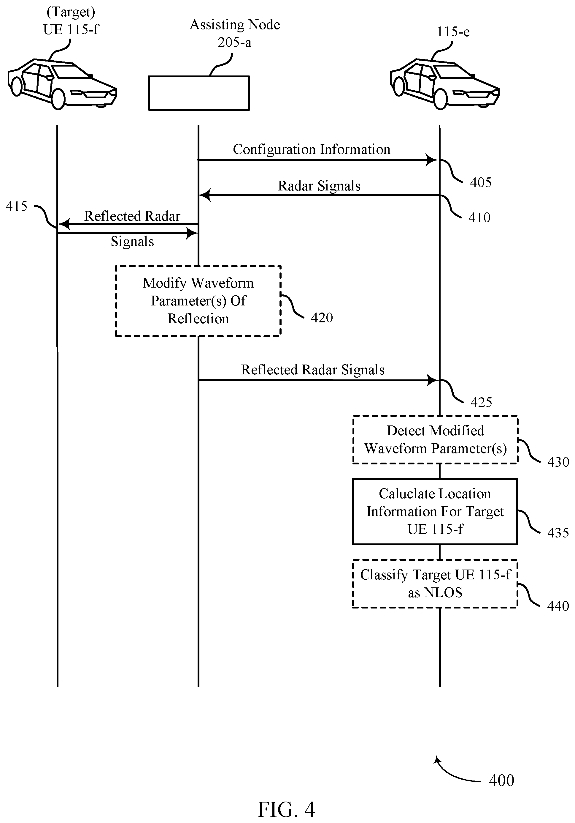 Patent US12366632 Figure 4 – Assisting node radar assistance