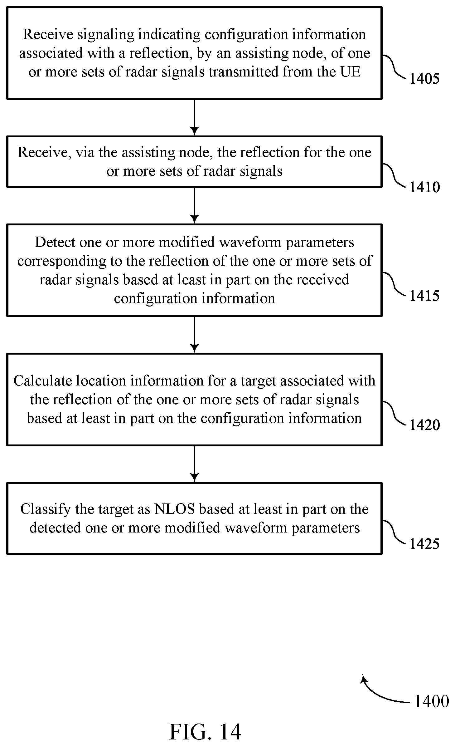 Patent US12366632 Figure 14 – Assisting node radar assistance