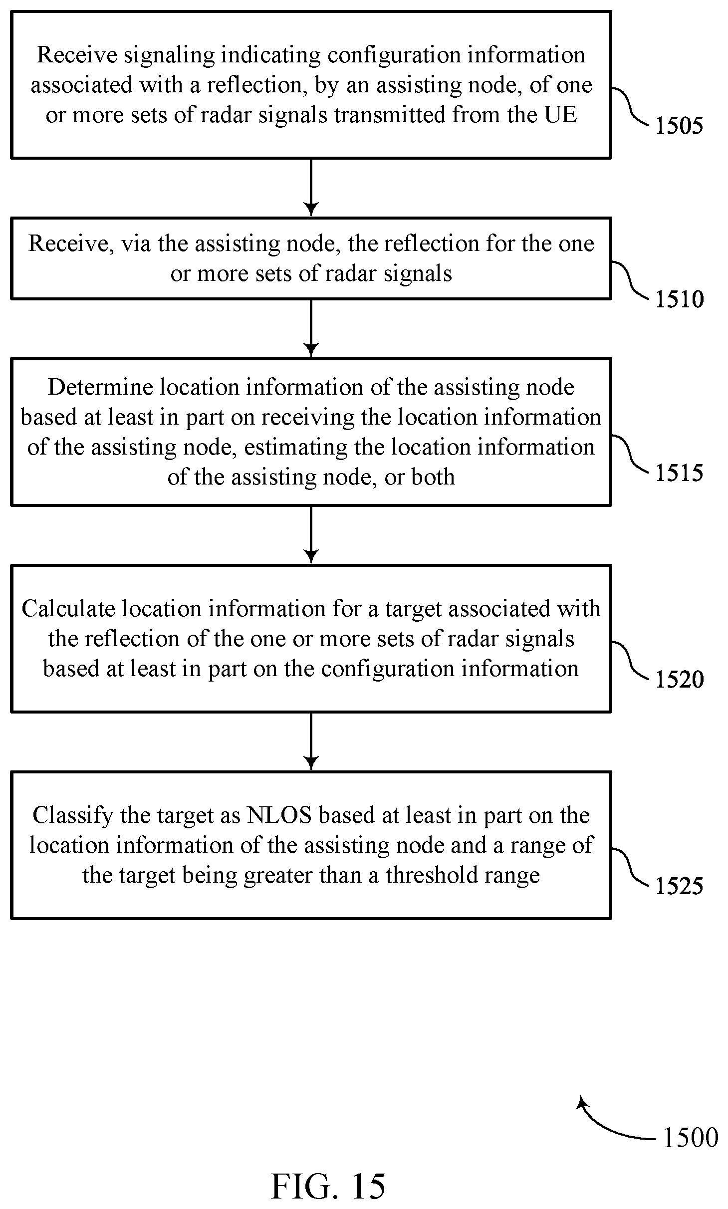 Patent US12366632 Figure 15 – Assisting node radar assistance