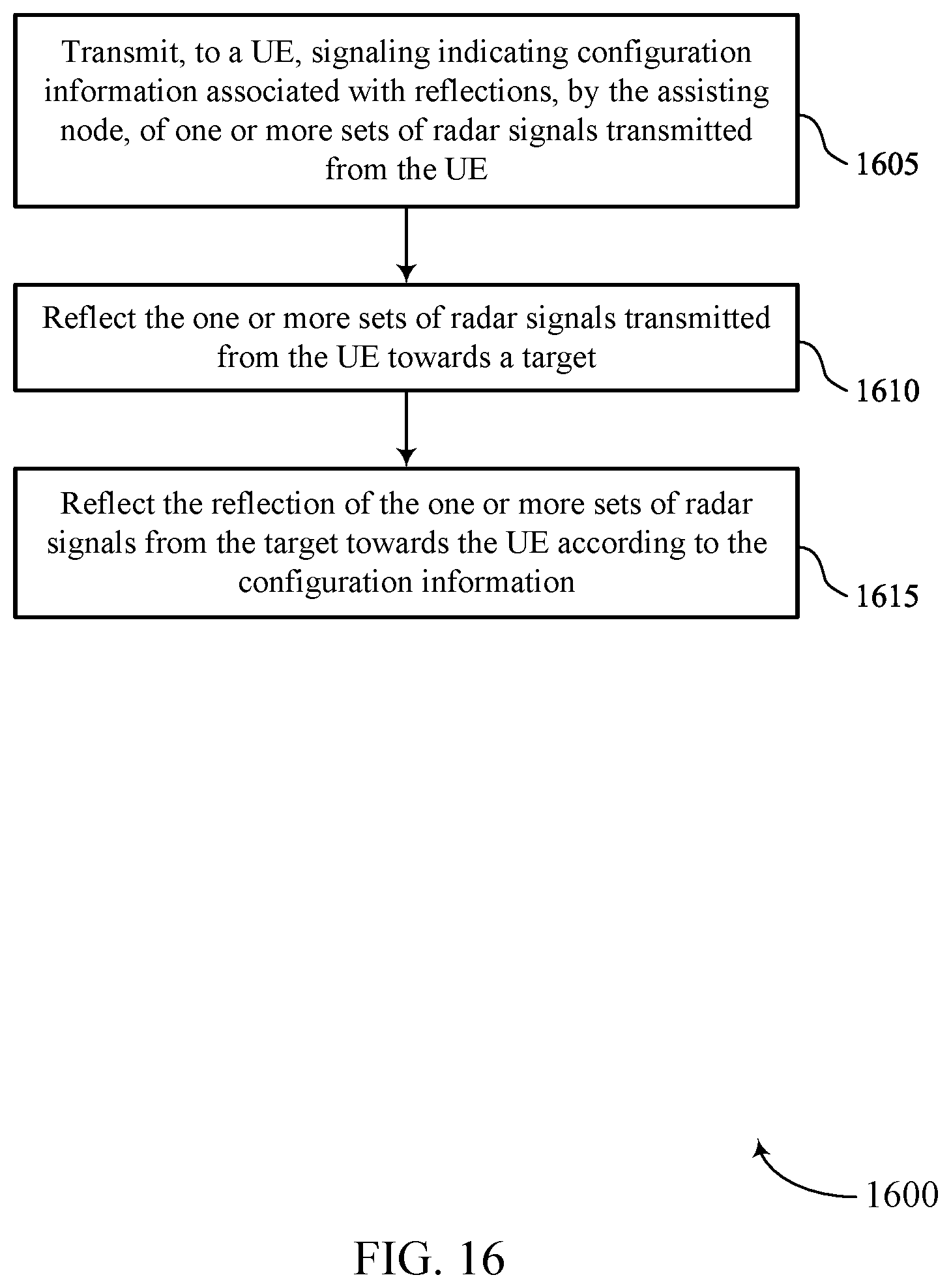 Patent US12366632 Figure 16 – Assisting node radar assistance