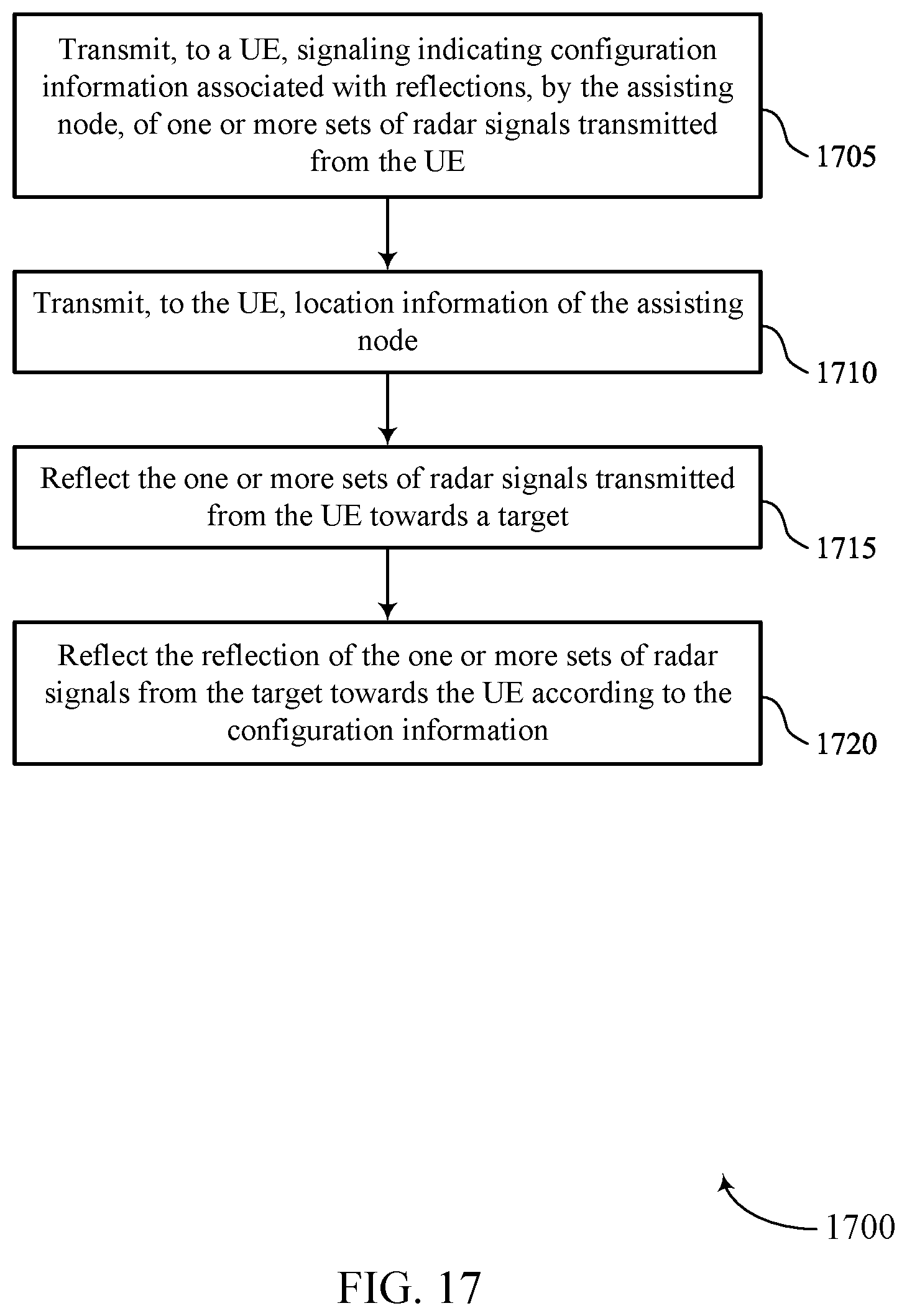 Patent US12366632 Figure 17 – Assisting node radar assistance