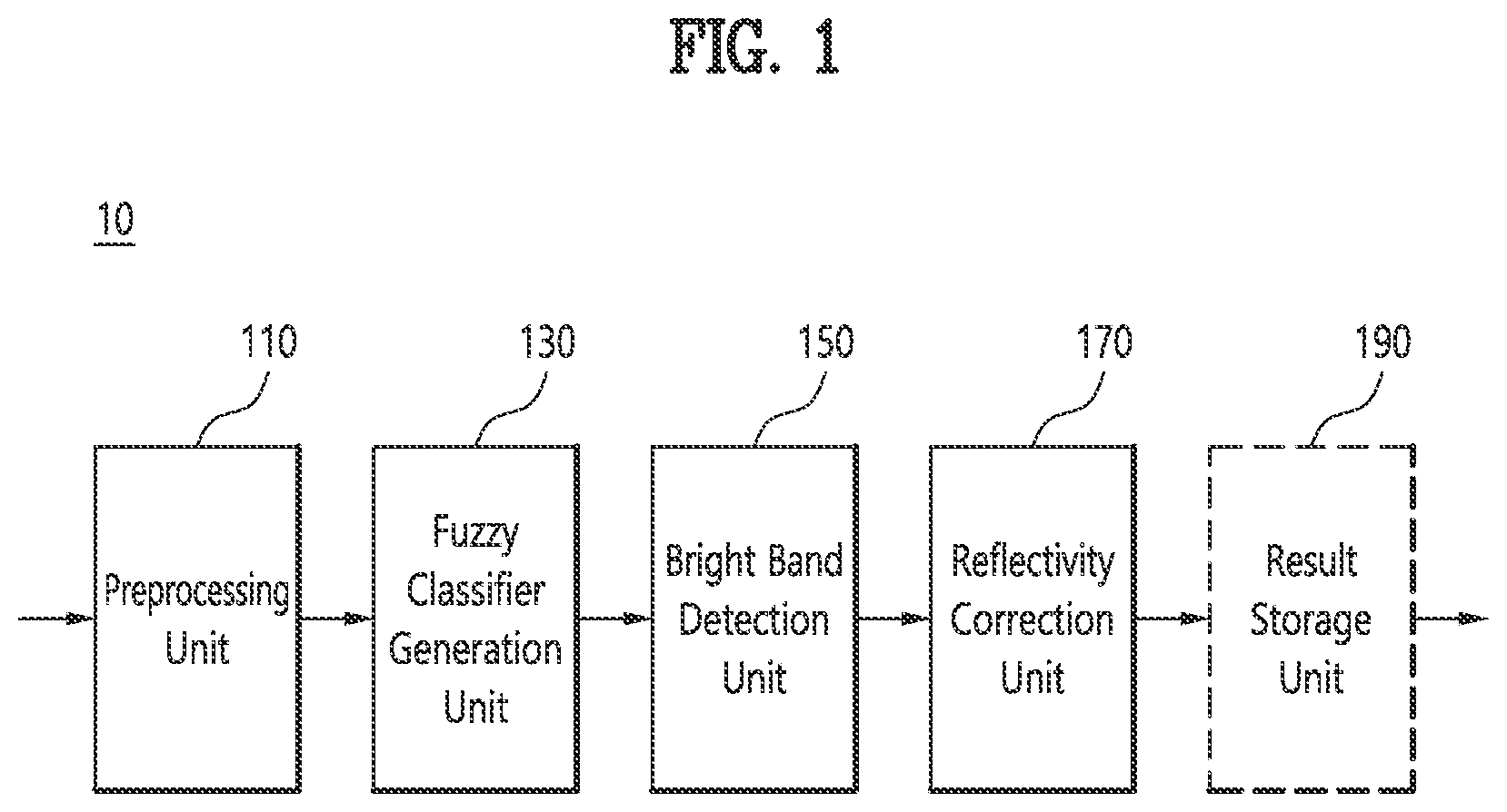 Patent US12366633 Figure 1 – Method for correction of reflectivity on identified bright band based on polarimetric observations, recording medium and device for performing the method