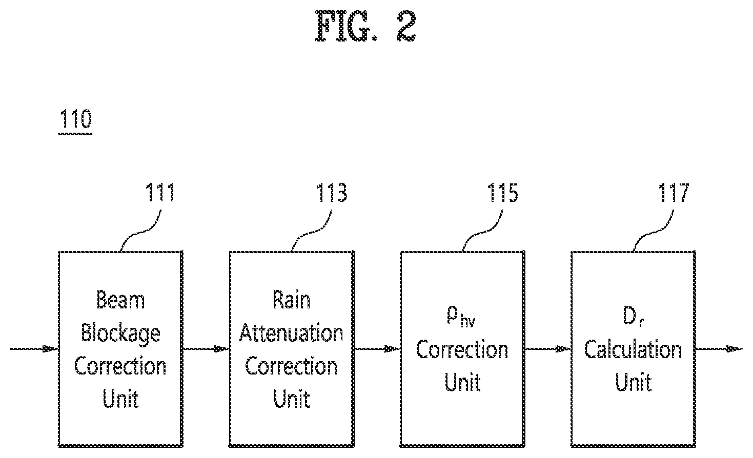 Patent US12366633 Figure 2 – Method for correction of reflectivity on identified bright band based on polarimetric observations, recording medium and device for performing the method
