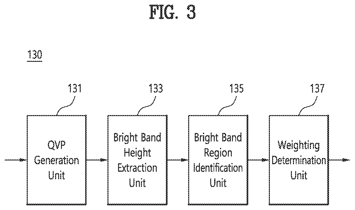 Patent US12366633 Figure 3 – Method for correction of reflectivity on identified bright band based on polarimetric observations, recording medium and device for performing the method