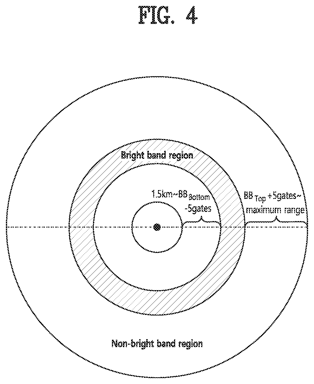 Patent US12366633 Figure 4 – Method for correction of reflectivity on identified bright band based on polarimetric observations, recording medium and device for performing the method