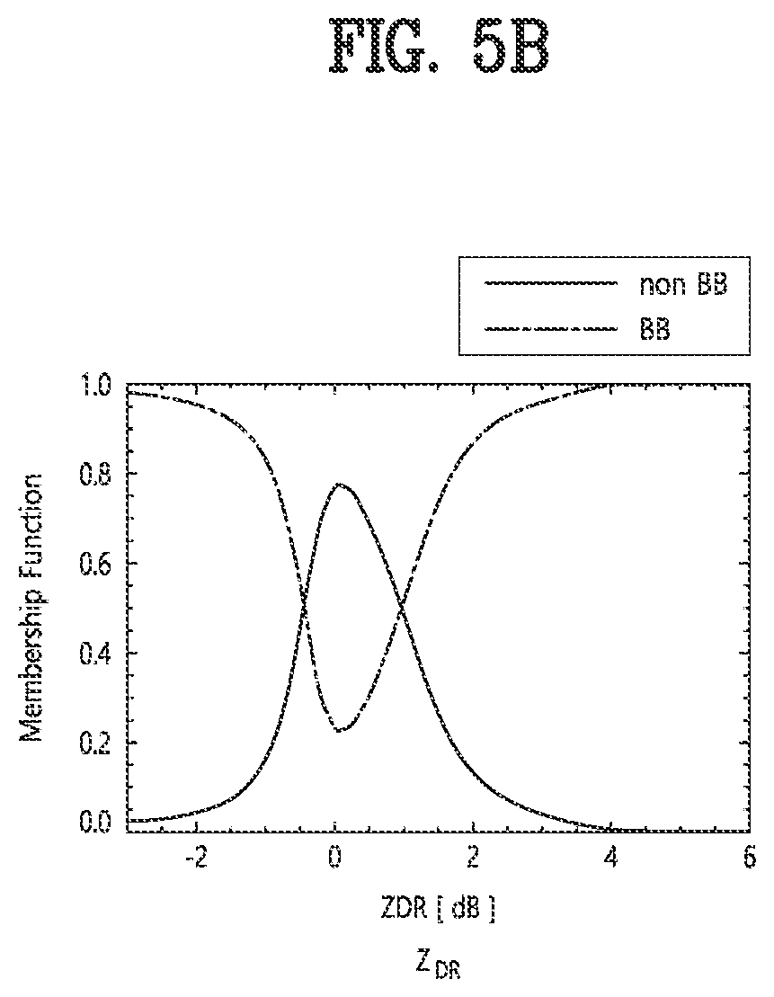 Patent US12366633 Figure 6 – Method for correction of reflectivity on identified bright band based on polarimetric observations, recording medium and device for performing the method