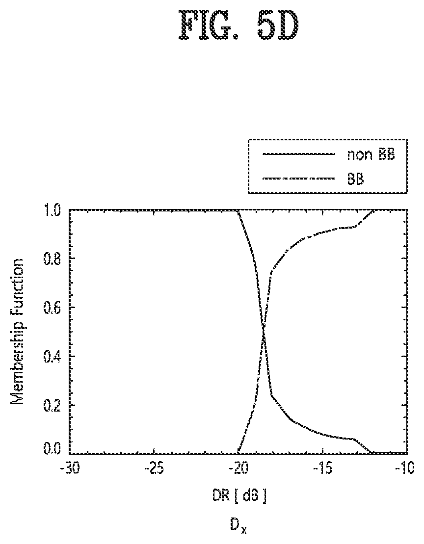 Patent US12366633 Figure 8 – Method for correction of reflectivity on identified bright band based on polarimetric observations, recording medium and device for performing the method
