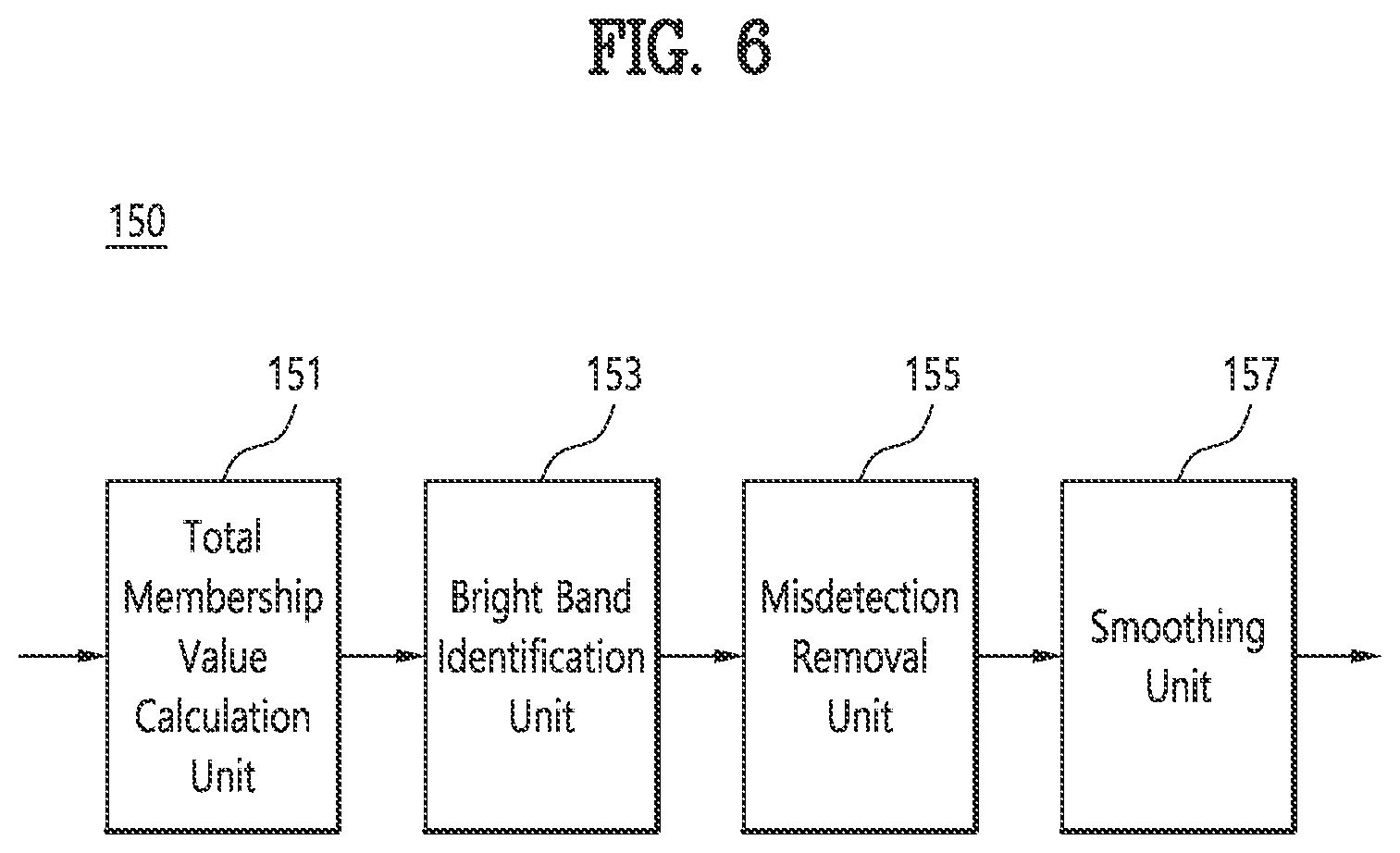 Patent US12366633 Figure 9 – Method for correction of reflectivity on identified bright band based on polarimetric observations, recording medium and device for performing the method