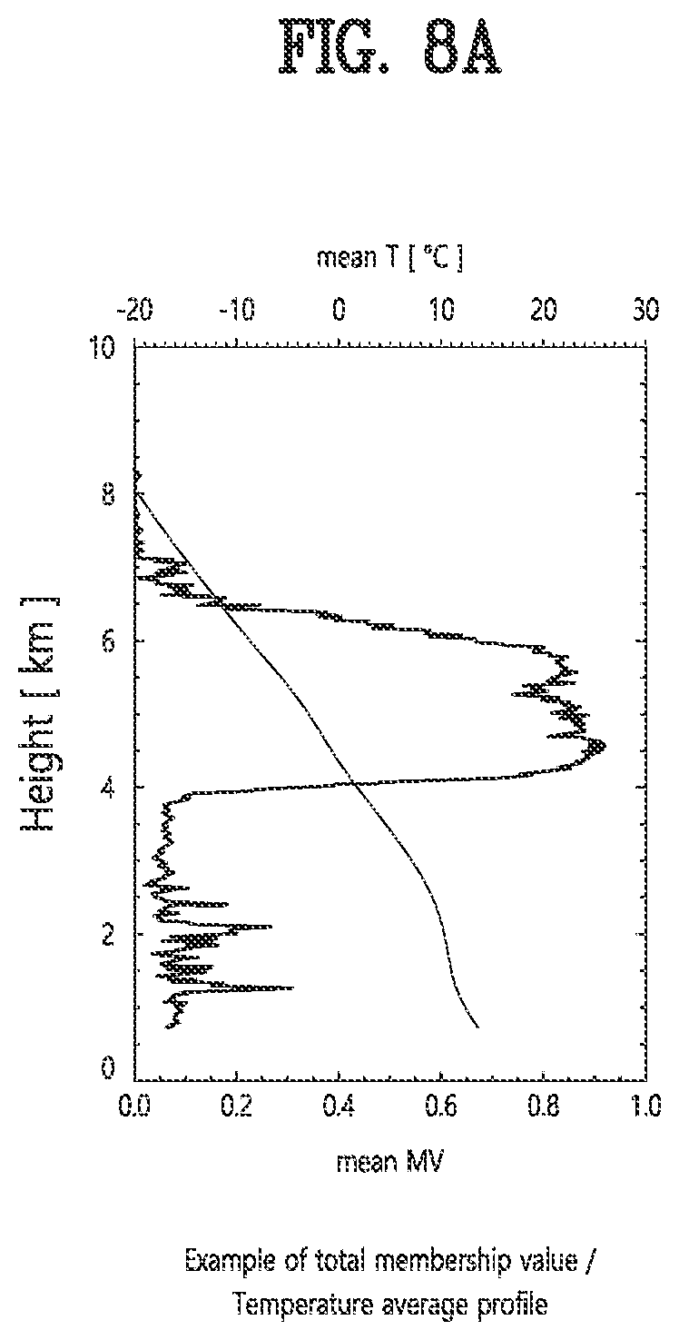 Patent US12366633 Figure 11 – Method for correction of reflectivity on identified bright band based on polarimetric observations, recording medium and device for performing the method