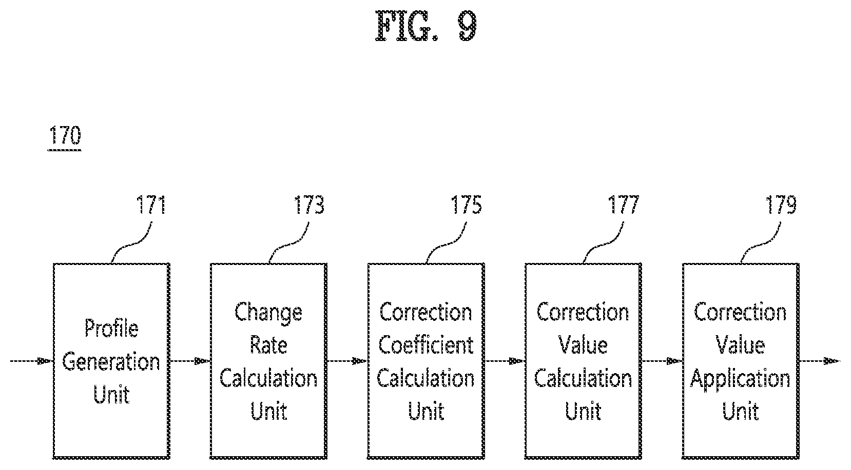 Patent US12366633 Figure 13 – Method for correction of reflectivity on identified bright band based on polarimetric observations, recording medium and device for performing the method