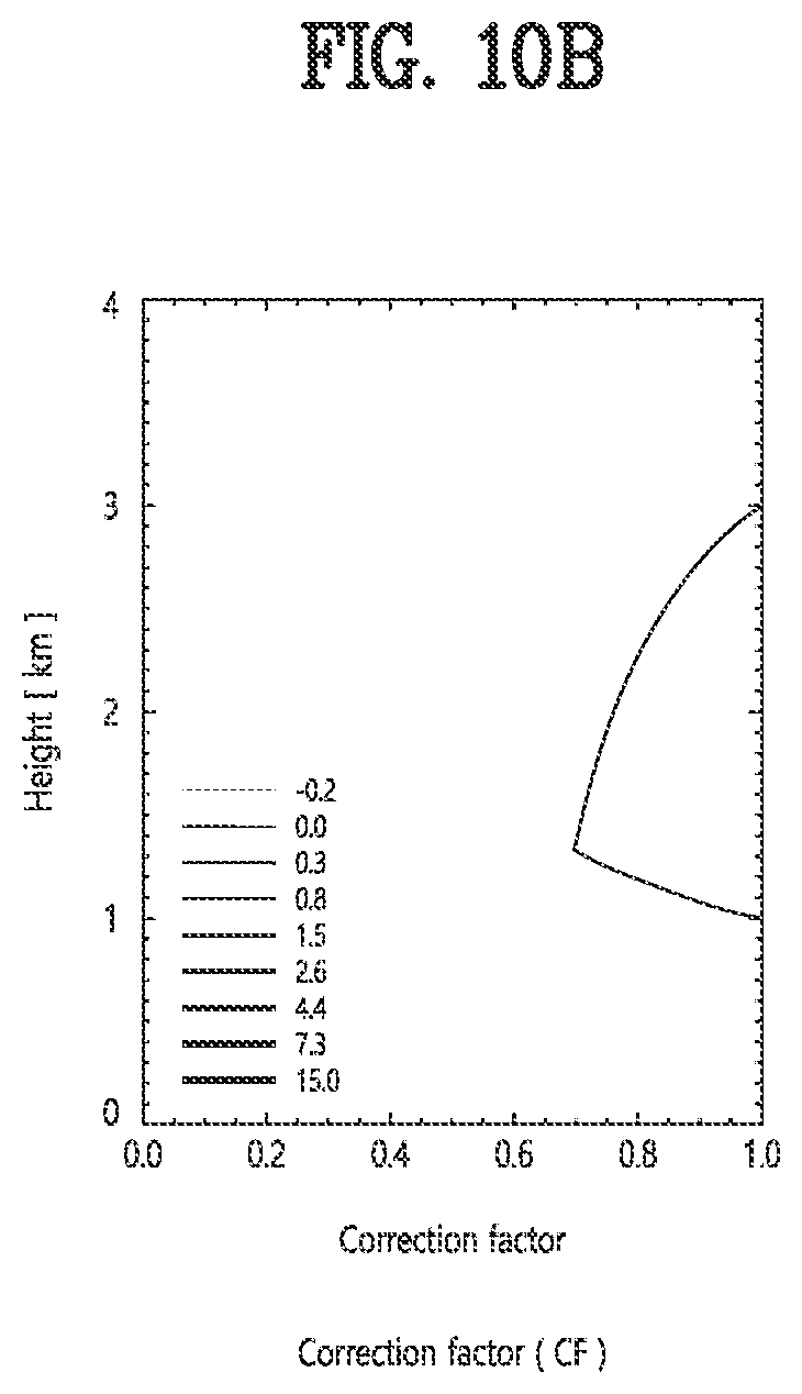 Patent US12366633 Figure 15 – Method for correction of reflectivity on identified bright band based on polarimetric observations, recording medium and device for performing the method