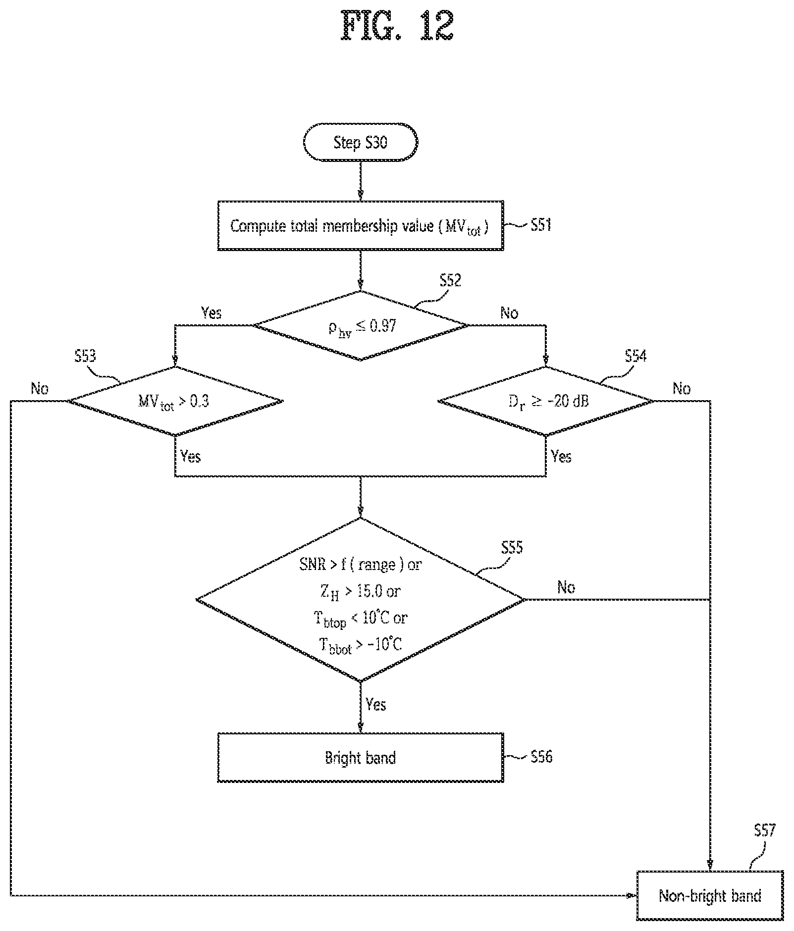 Patent US12366633 Figure 17 – Method for correction of reflectivity on identified bright band based on polarimetric observations, recording medium and device for performing the method