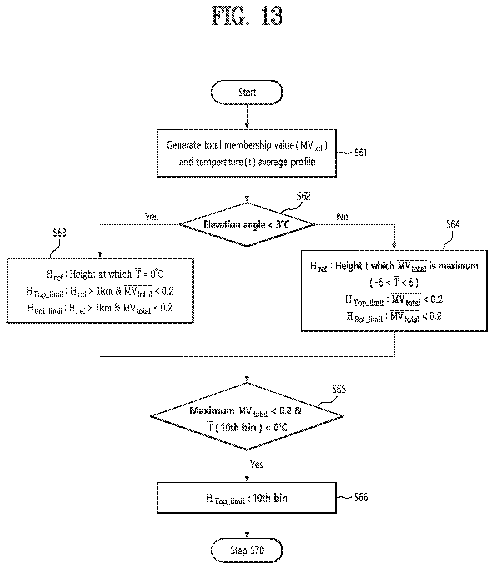 Patent US12366633 Figure 18 – Method for correction of reflectivity on identified bright band based on polarimetric observations, recording medium and device for performing the method