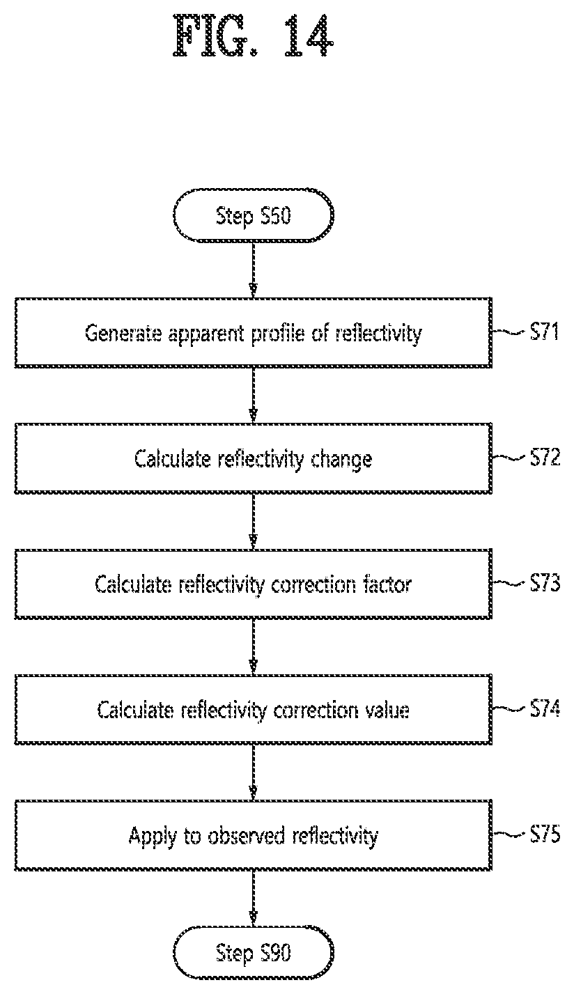Patent US12366633 Figure 19 – Method for correction of reflectivity on identified bright band based on polarimetric observations, recording medium and device for performing the method