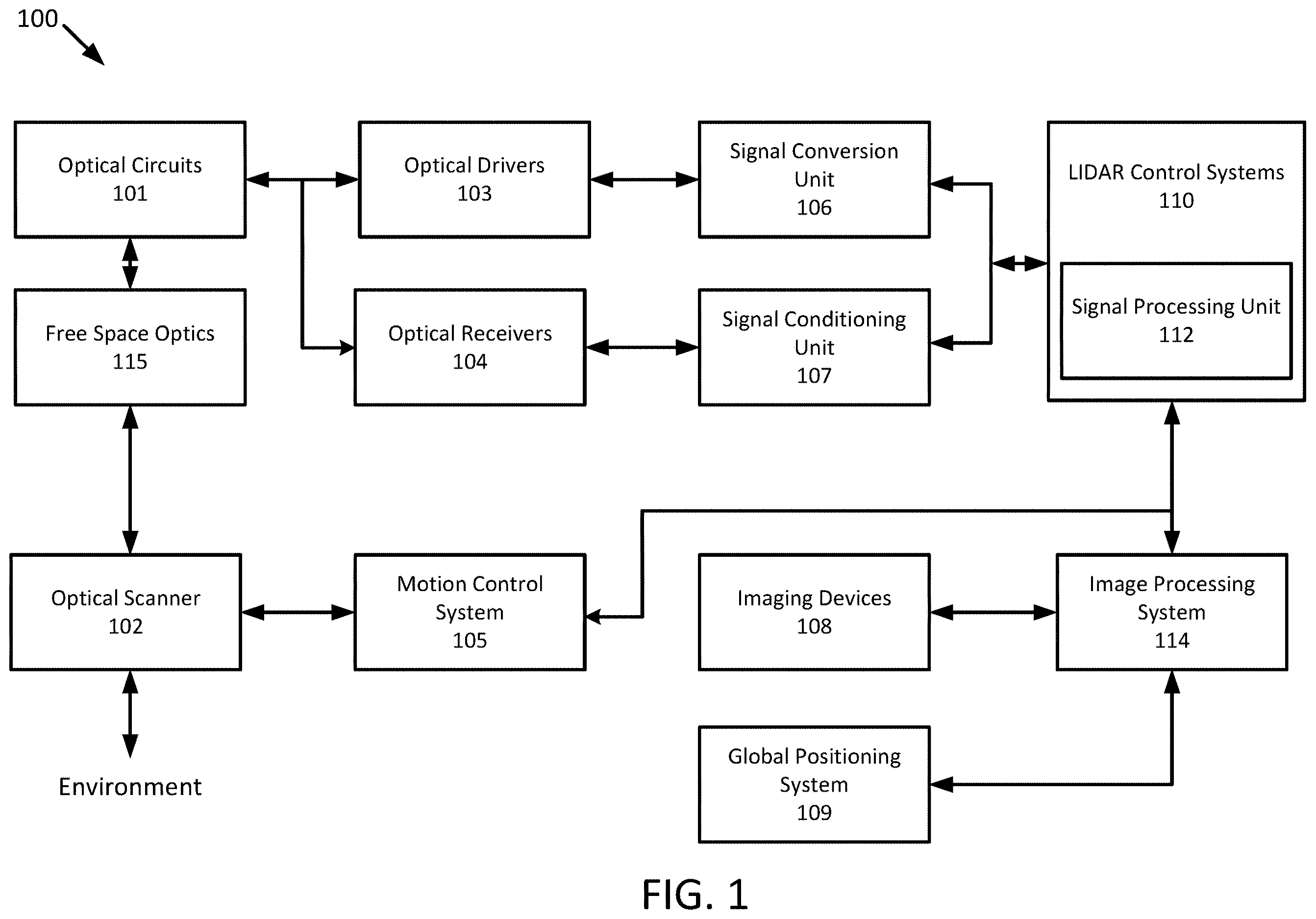 Patent US12366636 — Techniques for increasing efficiency of a waveguide of a LIDAR system — Figure 1
