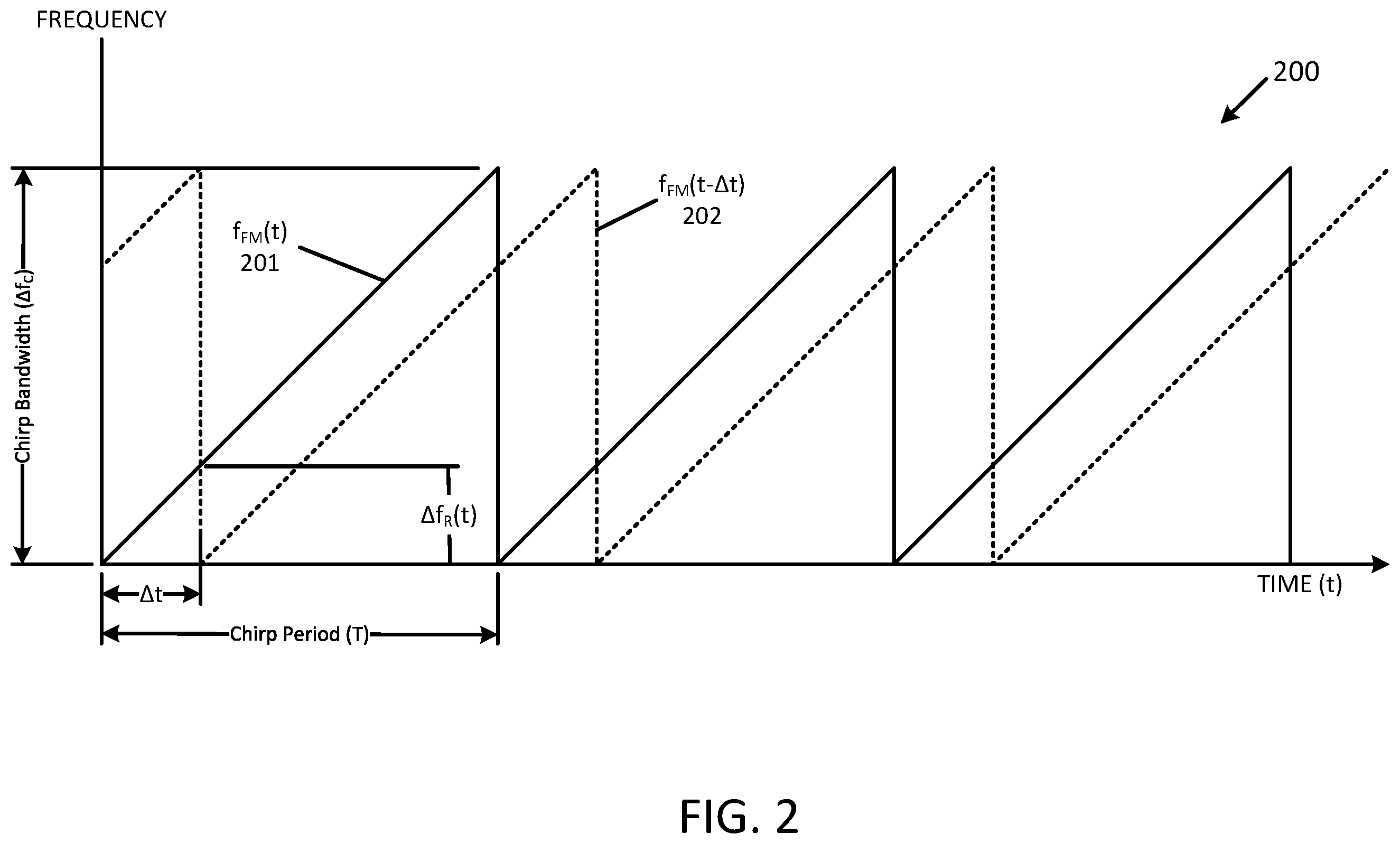 Patent US12366636 Figure 2 – Techniques for increasing efficiency of a waveguide of a LIDAR system