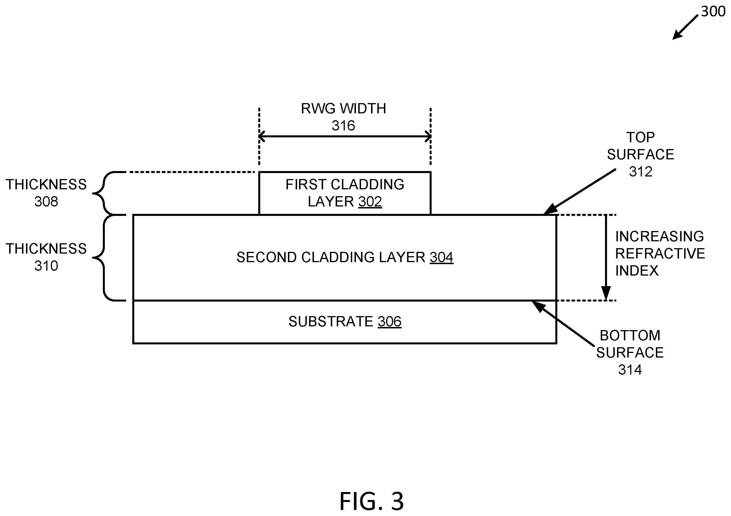 Patent US12366636 Figure 3 – Techniques for increasing efficiency of a waveguide of a LIDAR system