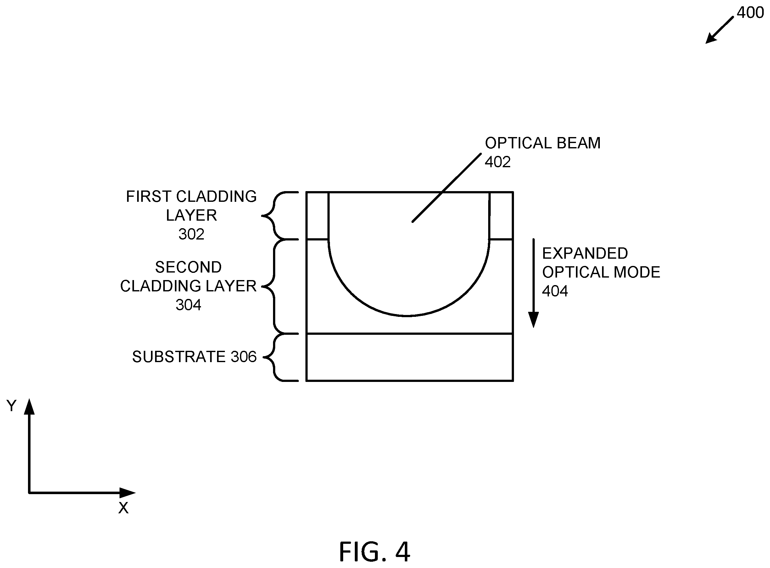 Patent US12366636 Figure 4 – Techniques for increasing efficiency of a waveguide of a LIDAR system