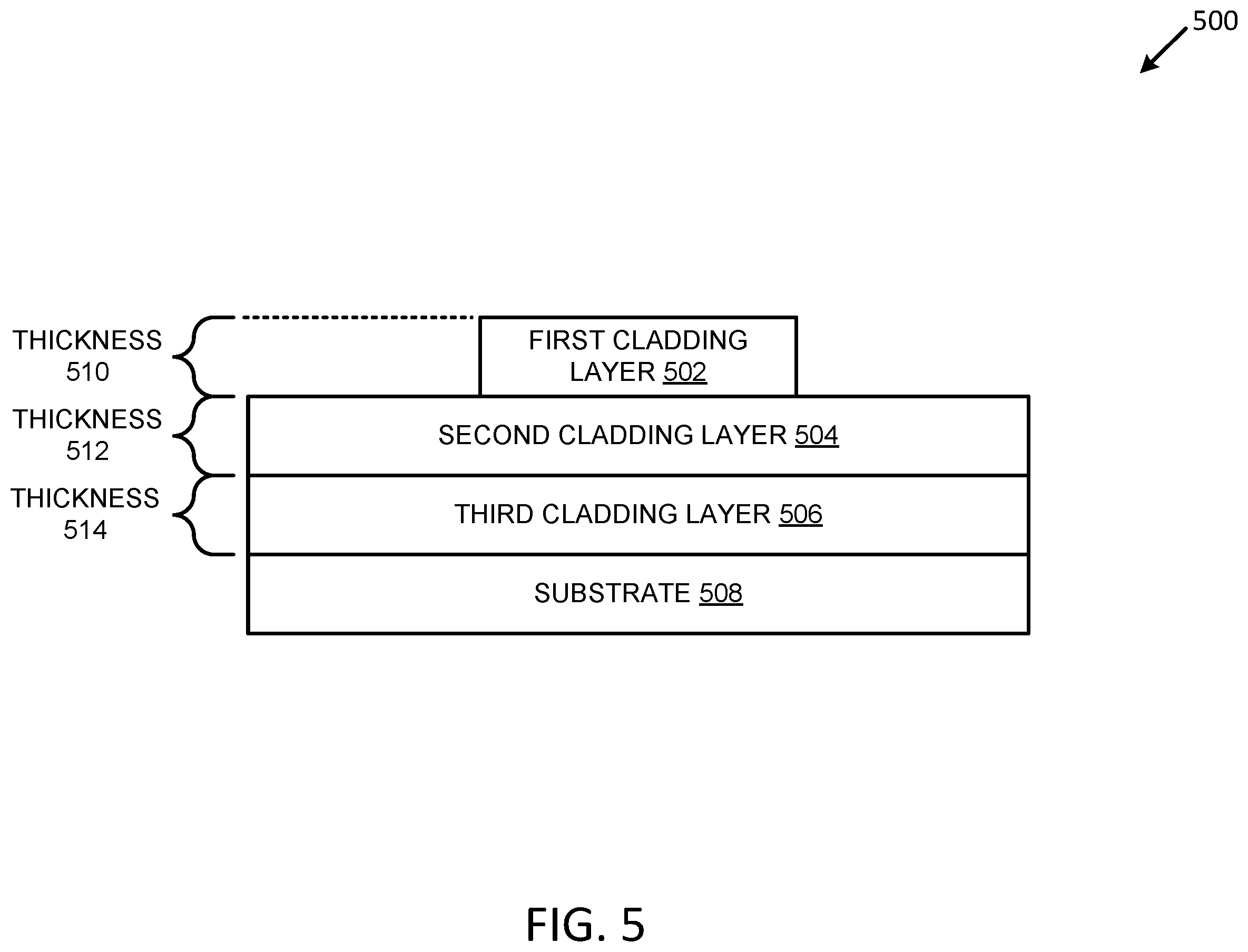 Patent US12366636 Figure 5 – Techniques for increasing efficiency of a waveguide of a LIDAR system