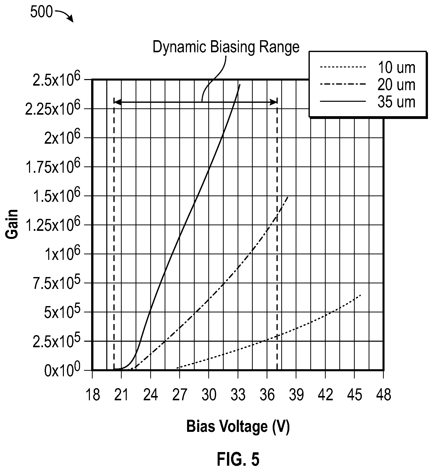 Patent US12366639 Figure 5 – Systems and methods for light detection in LIDAR systems
