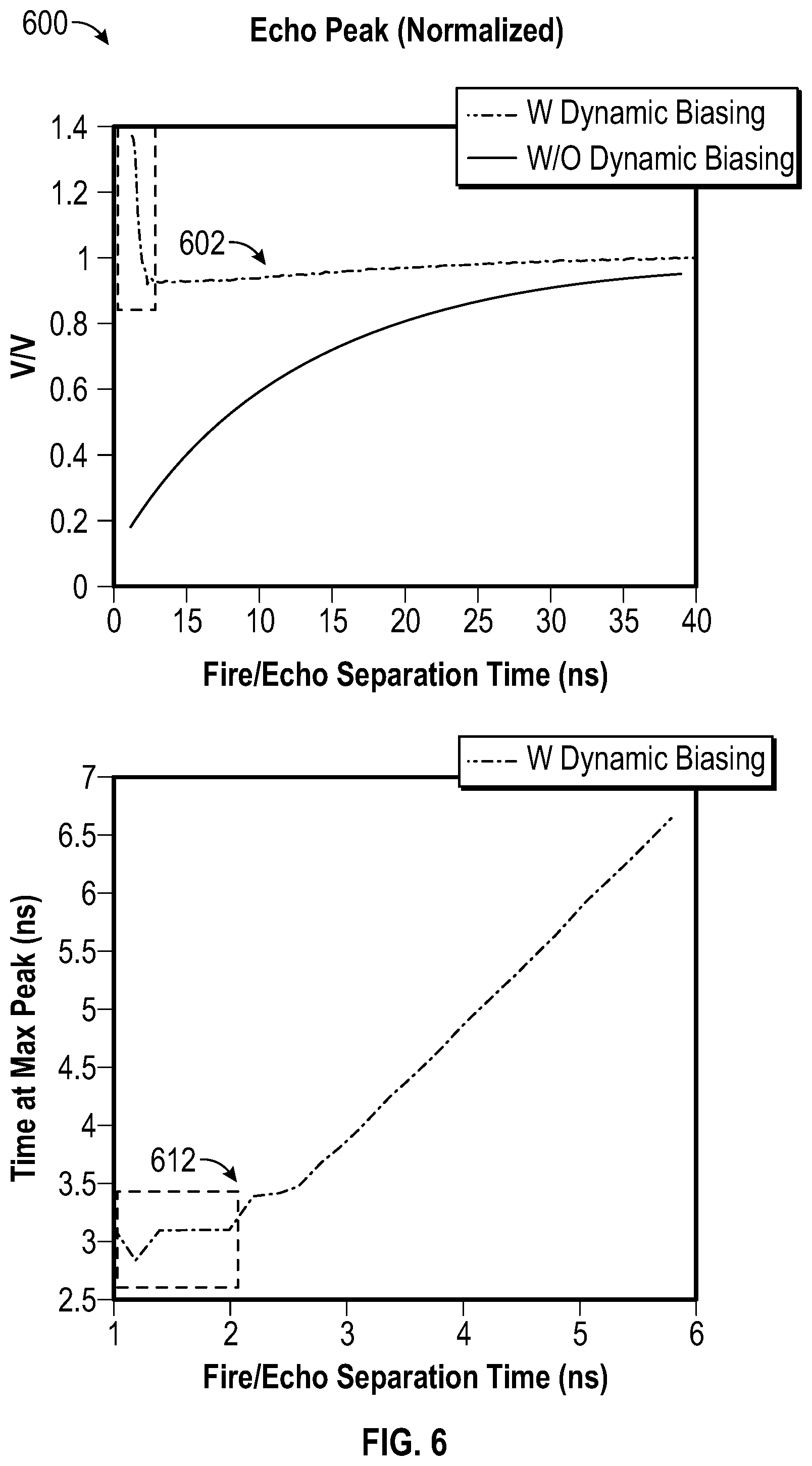 Patent US12366639 Figure 6 – Systems and methods for light detection in LIDAR systems